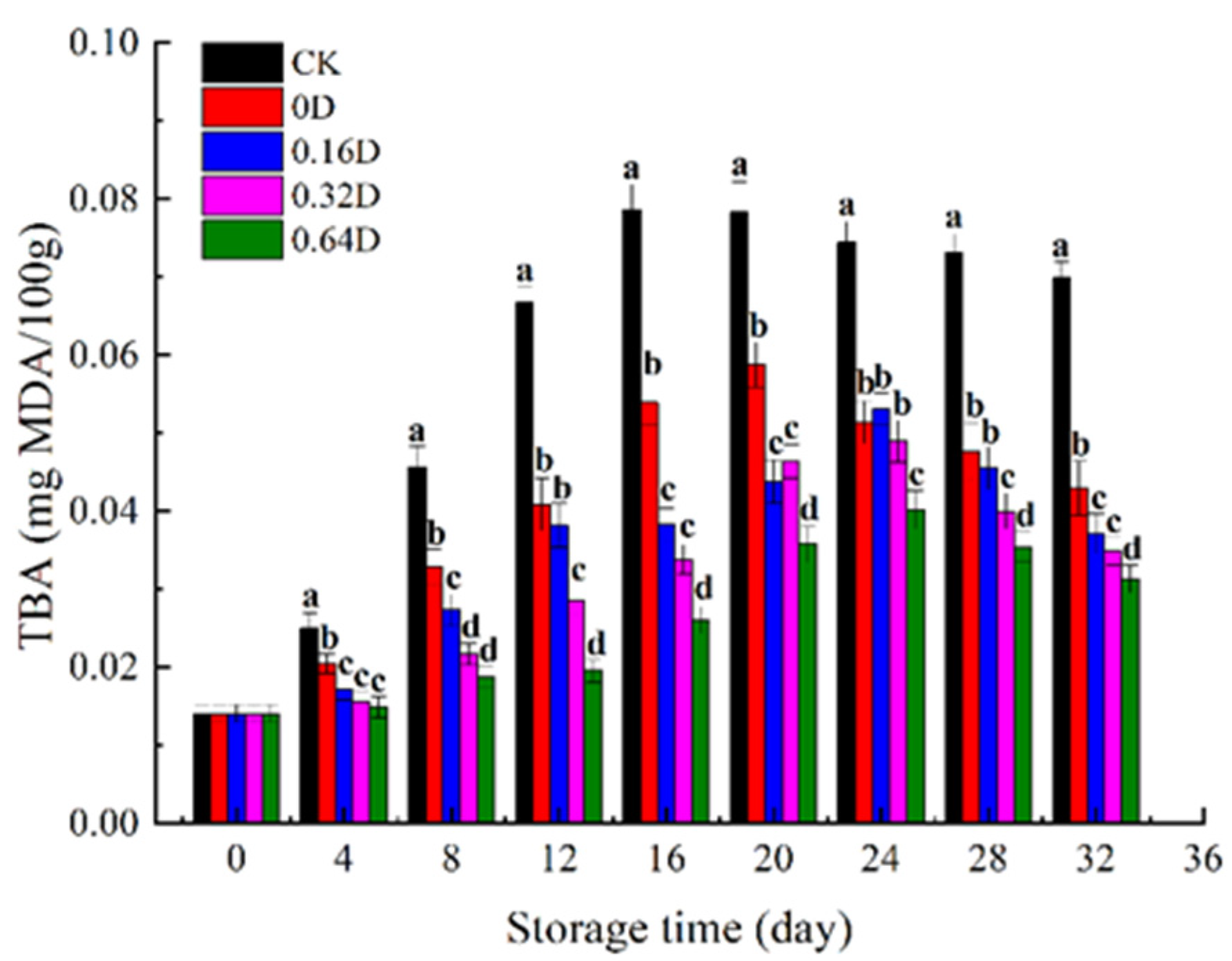 Polymers 13 04376 g003