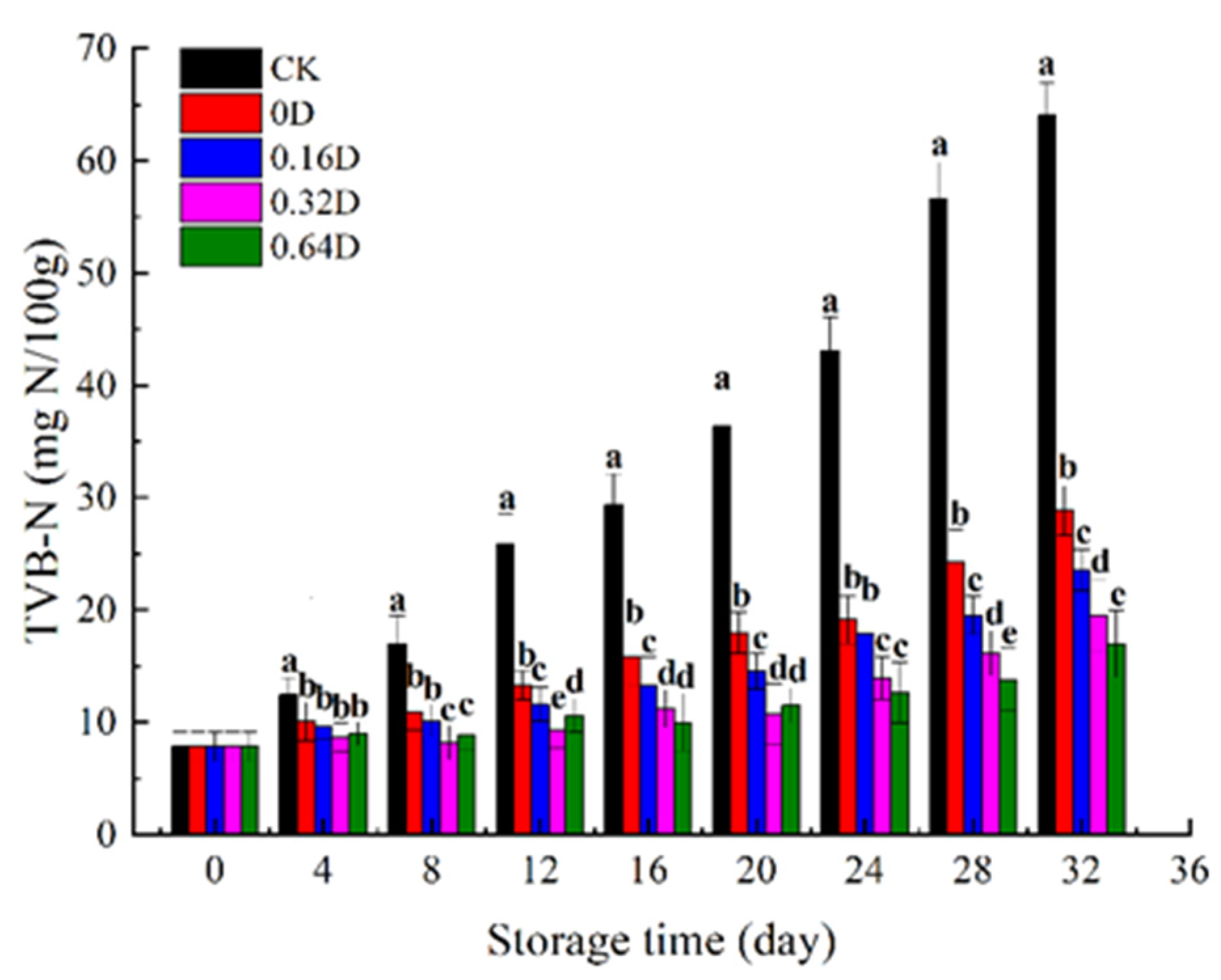 Polymers 13 04376 g004