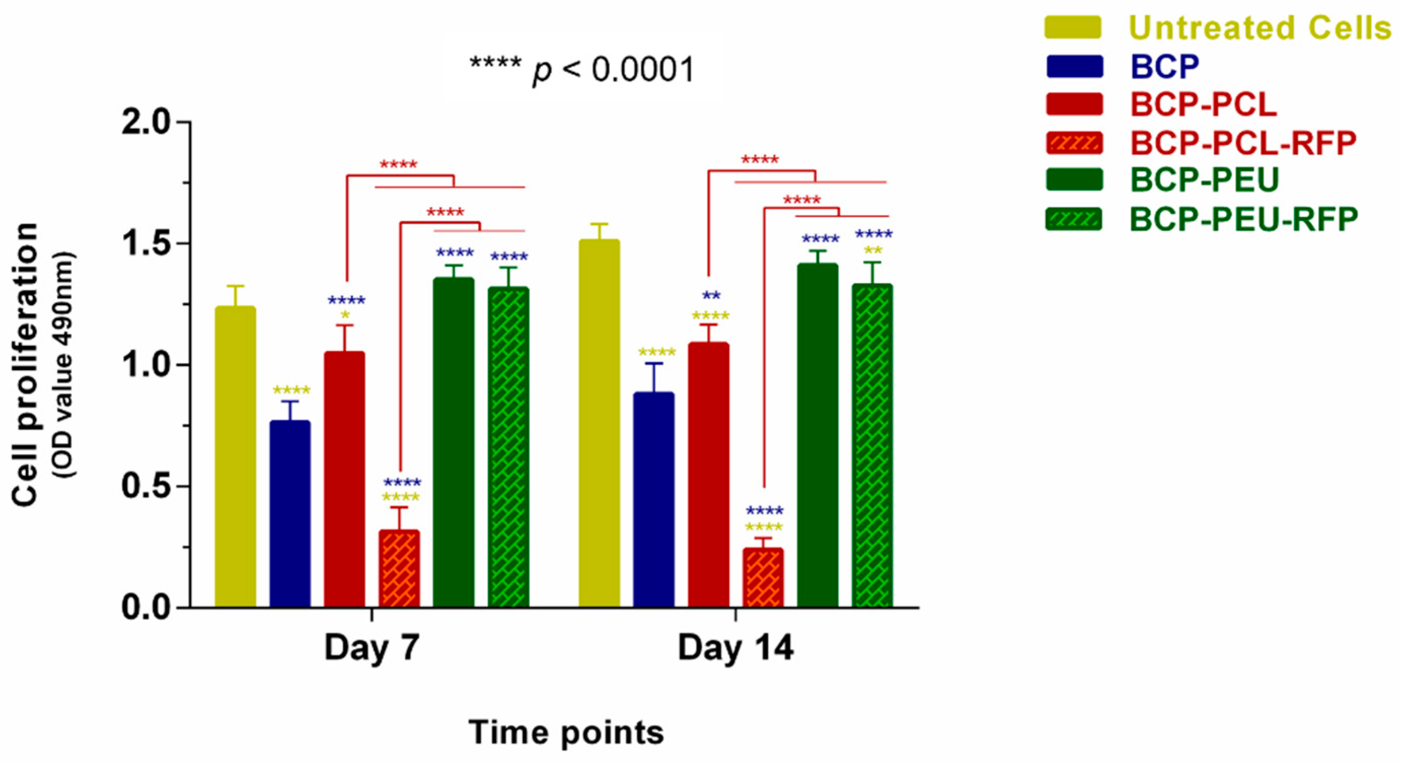 Polymers 13 04378 g007