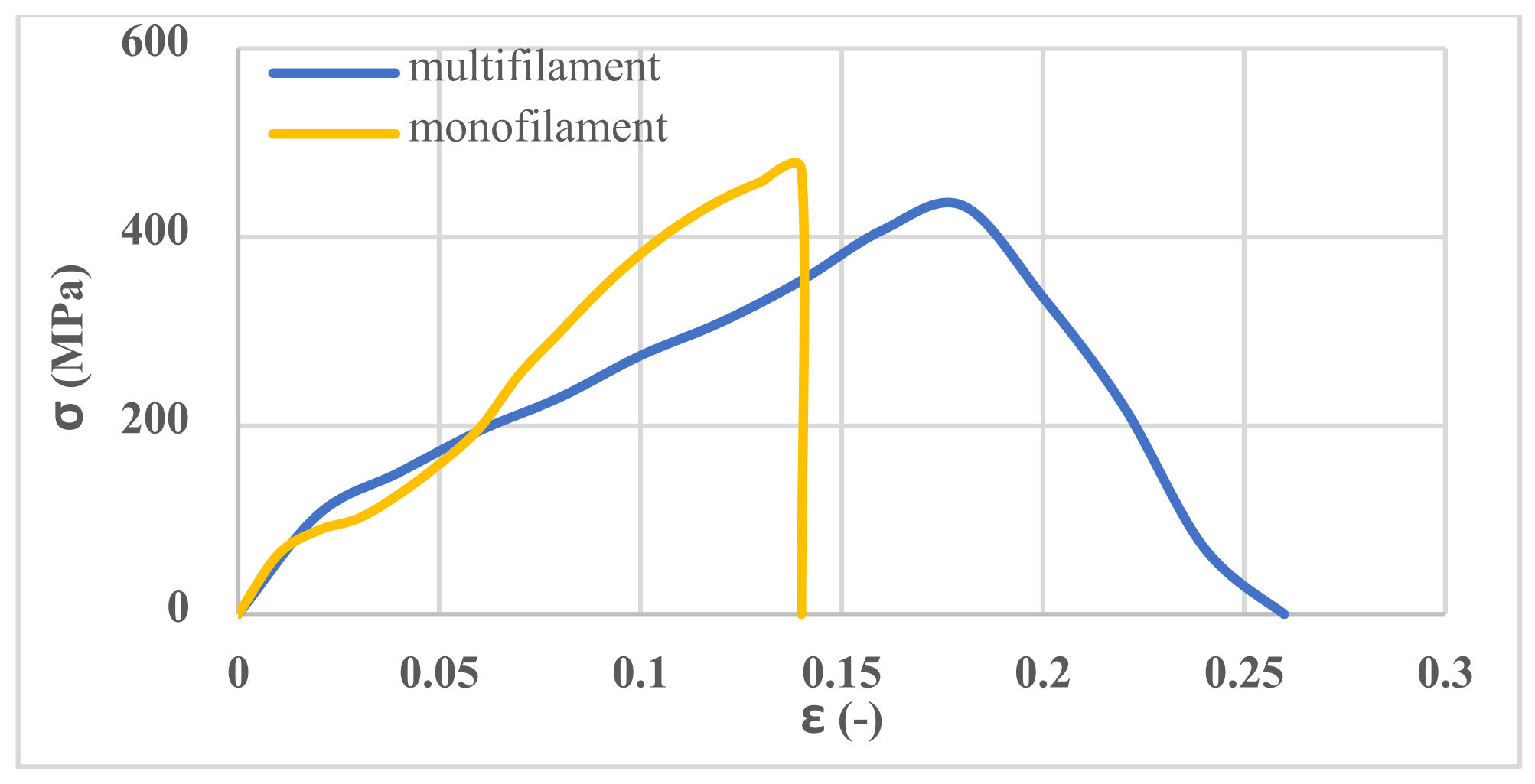 Polymers 13 04385 g005
