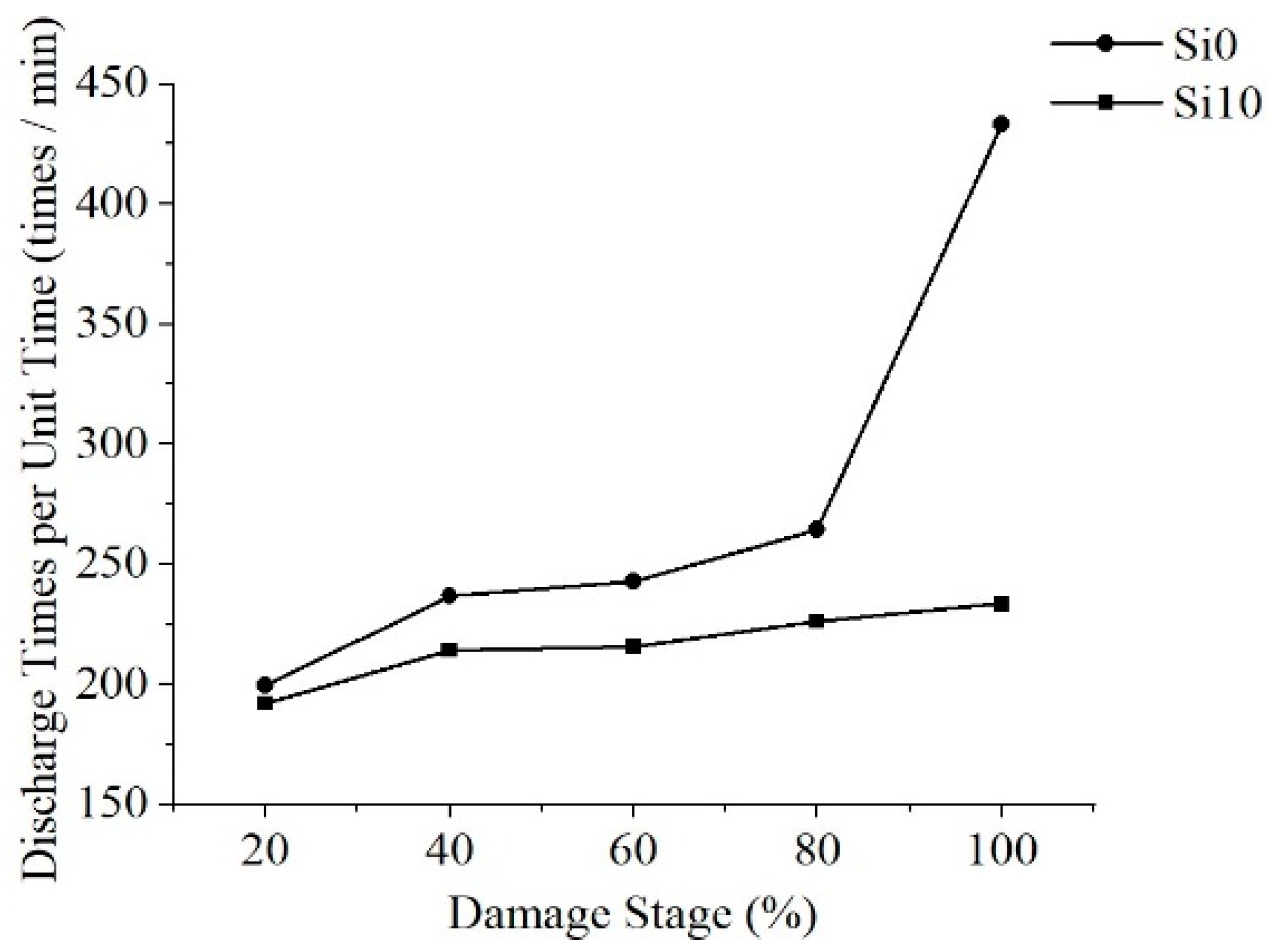 Polymers 13 04387 g009