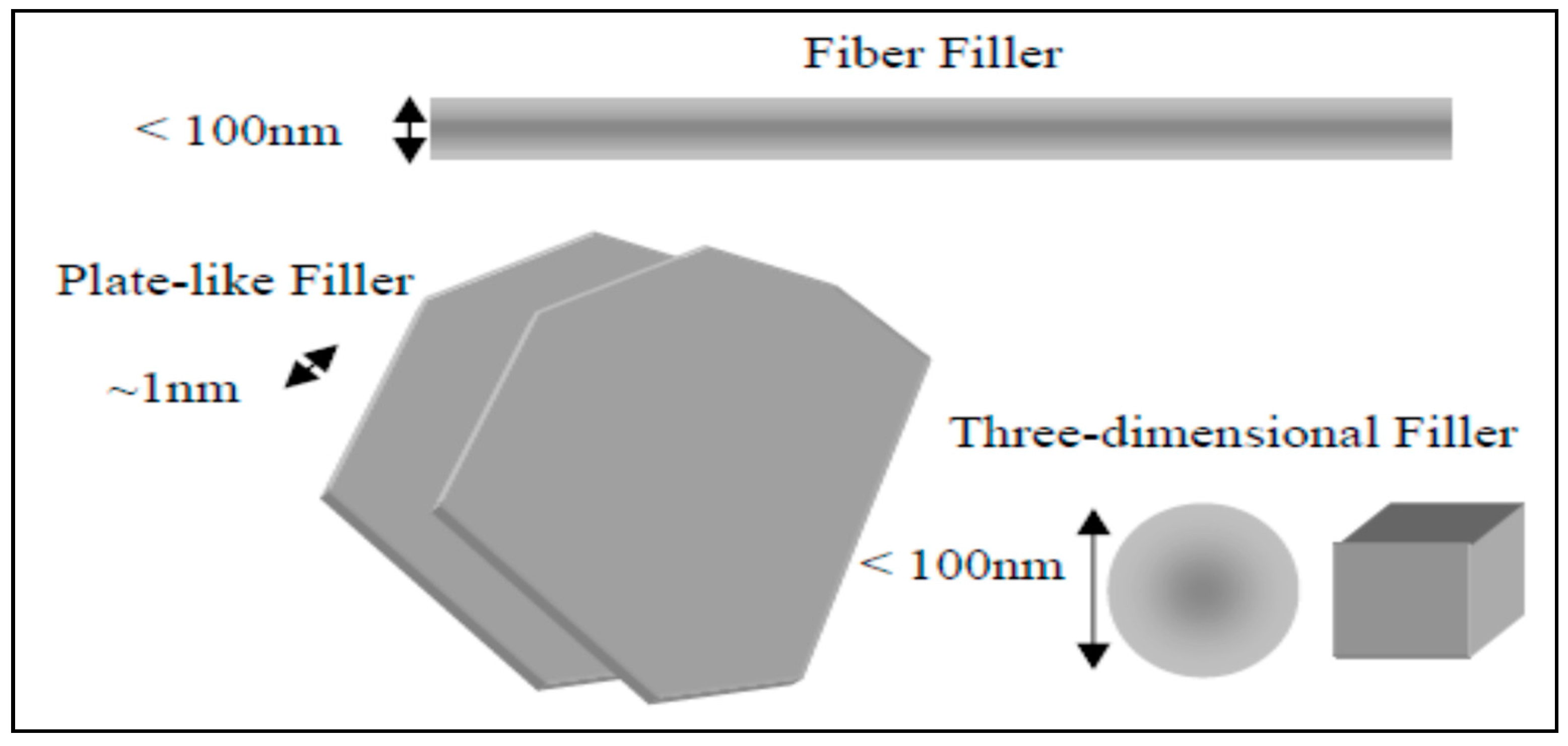 Polymers 13 04401 g001