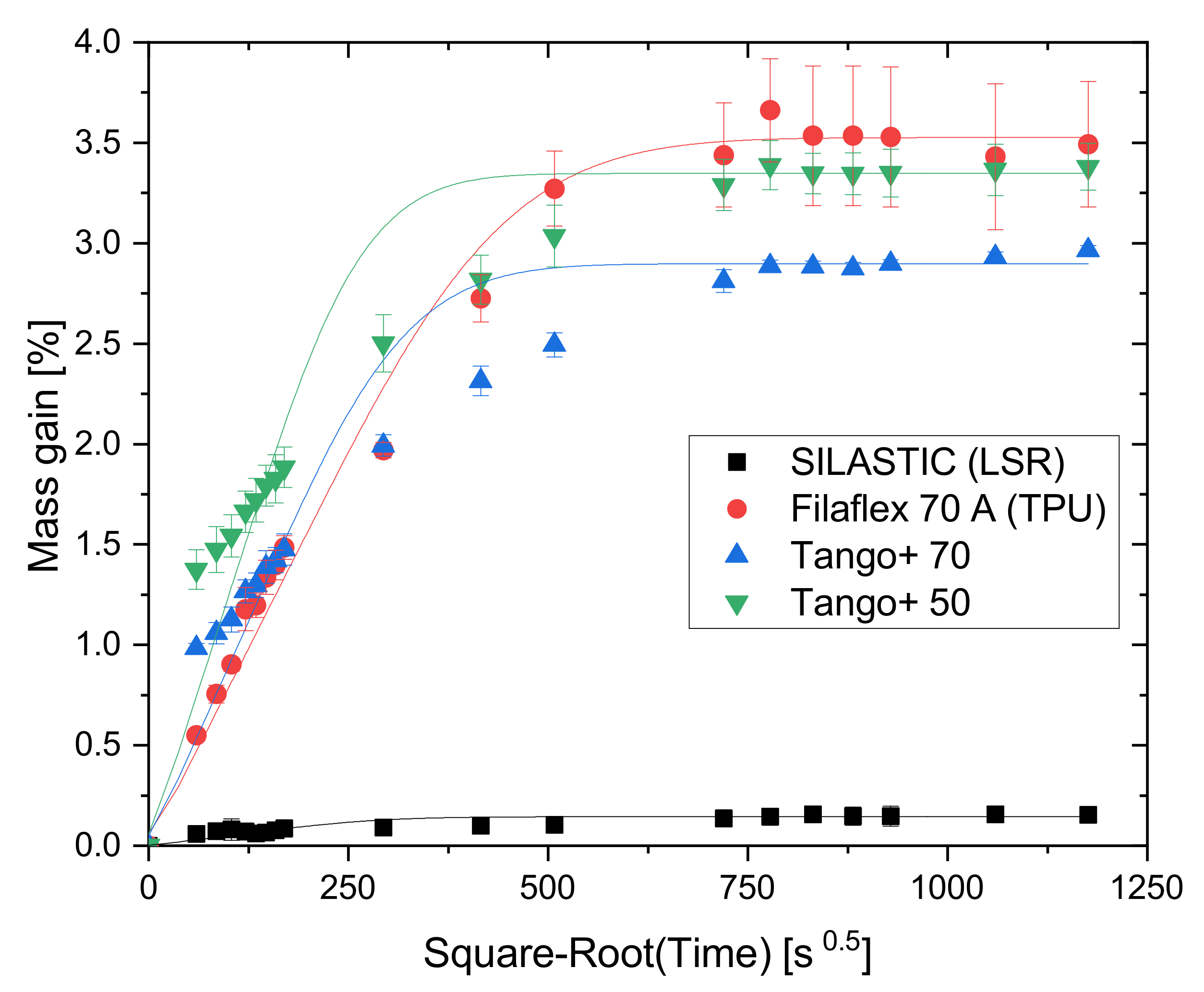 Polymers 13 04402 g004