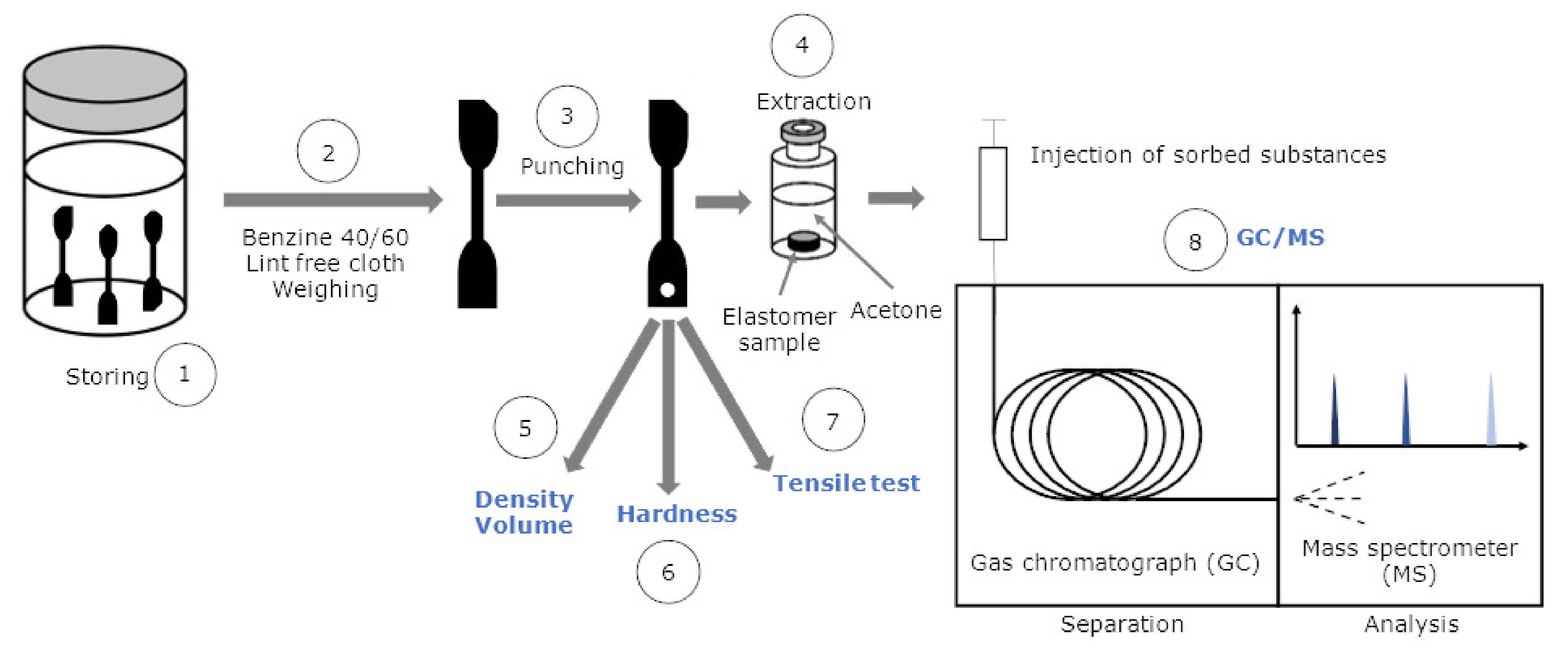 Polymers 13 04402 g008