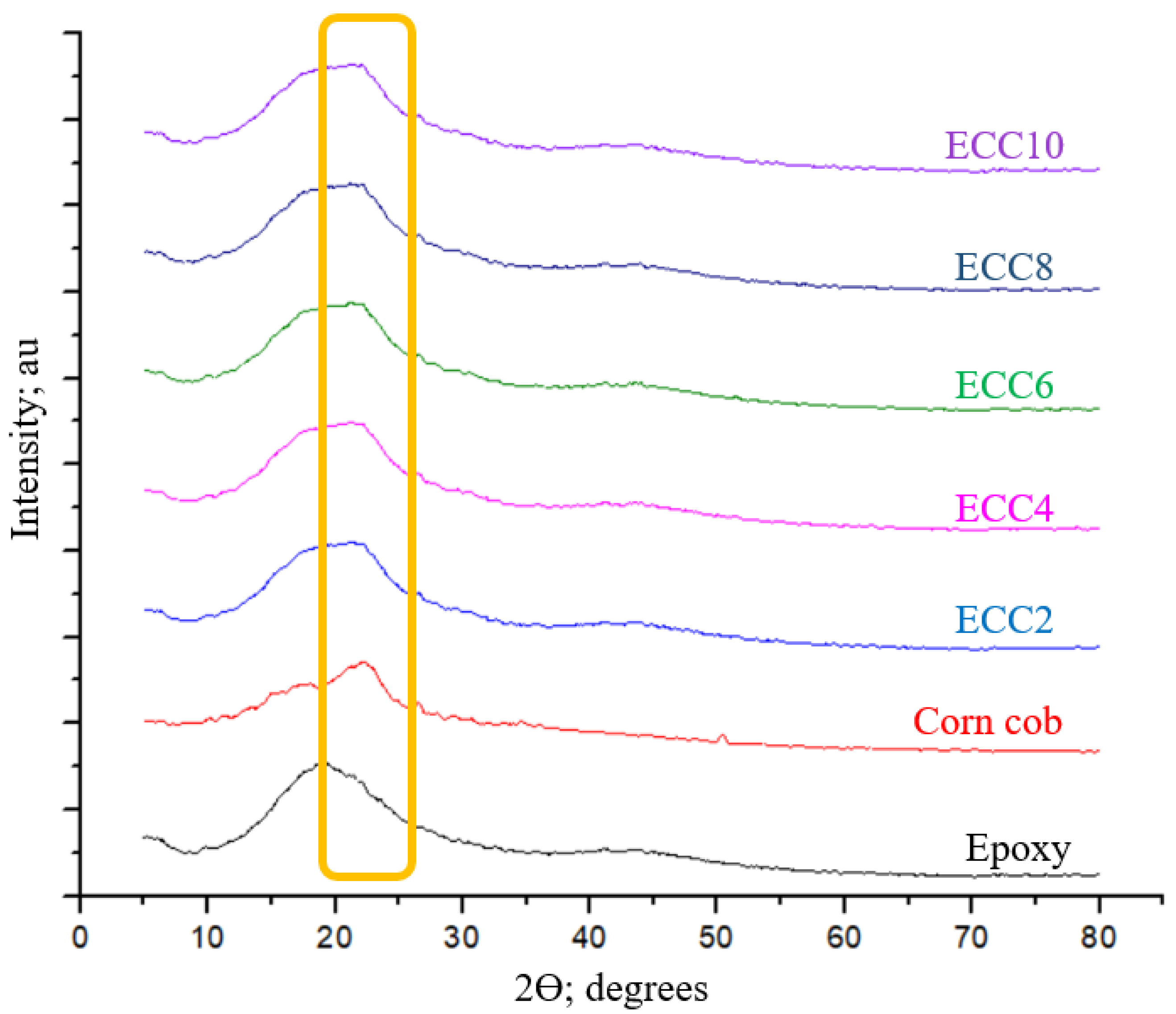 Polymers 13 04407 g004