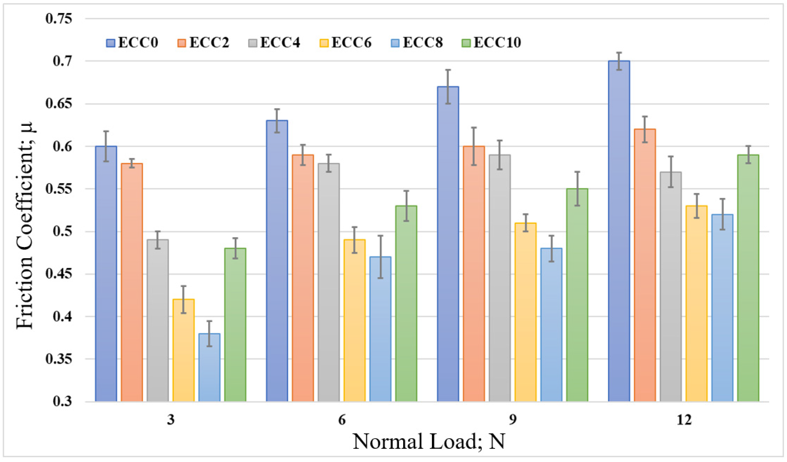 Polymers 13 04407 g007