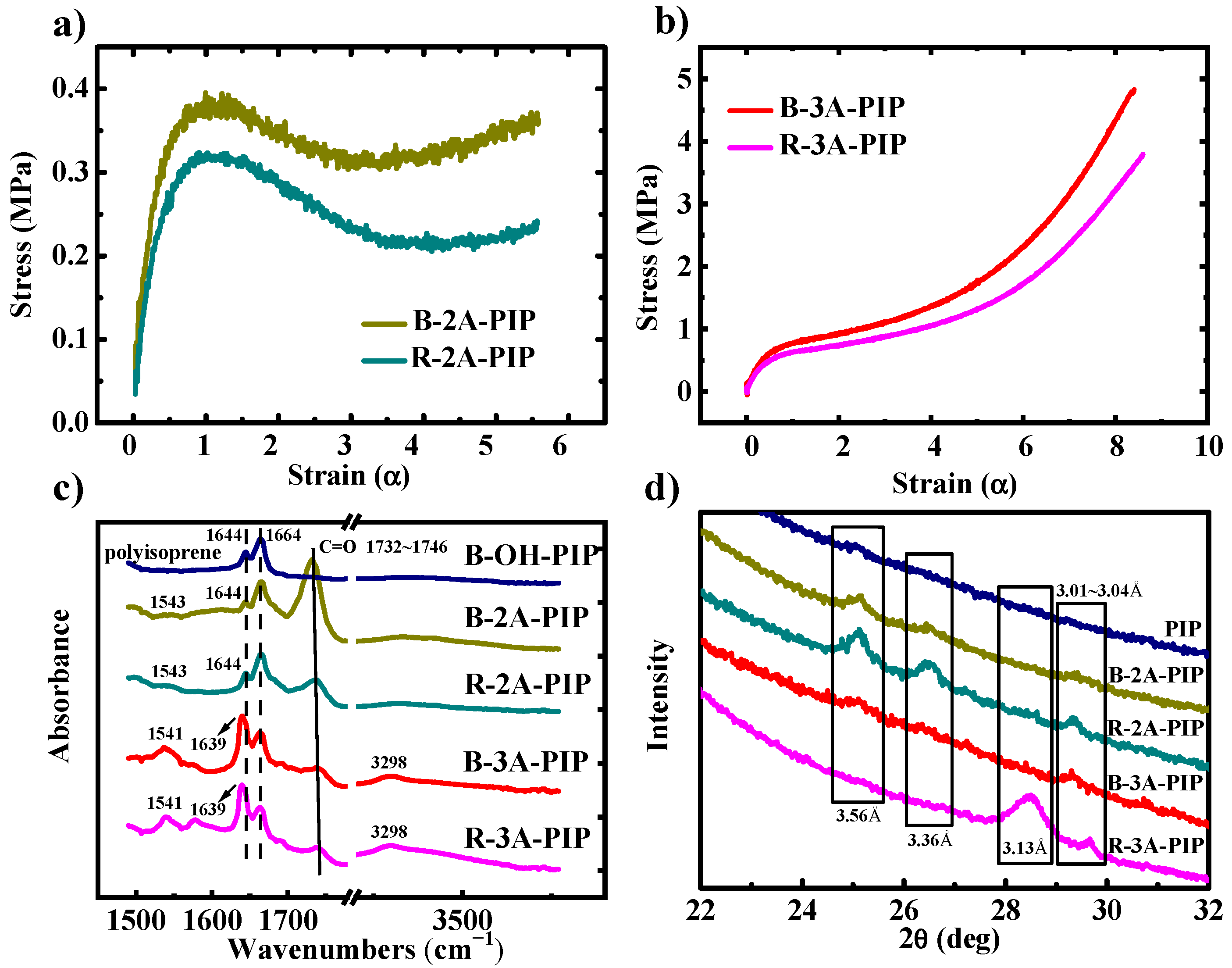 Polymers 13 04408 g001