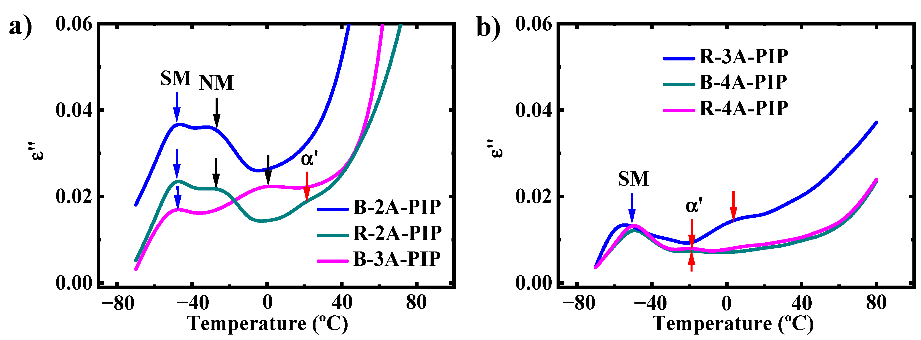 Polymers 13 04408 g002