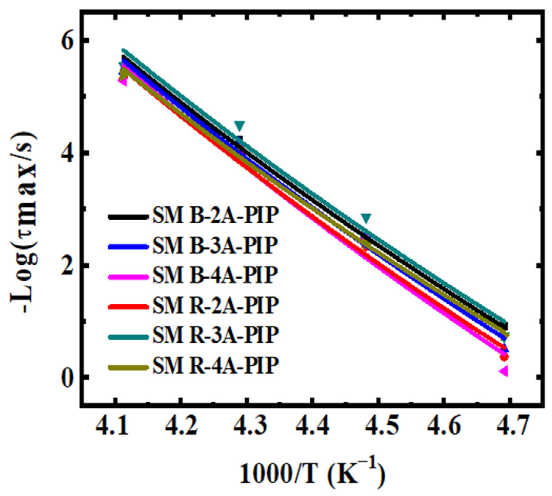 Polymers 13 04408 g003