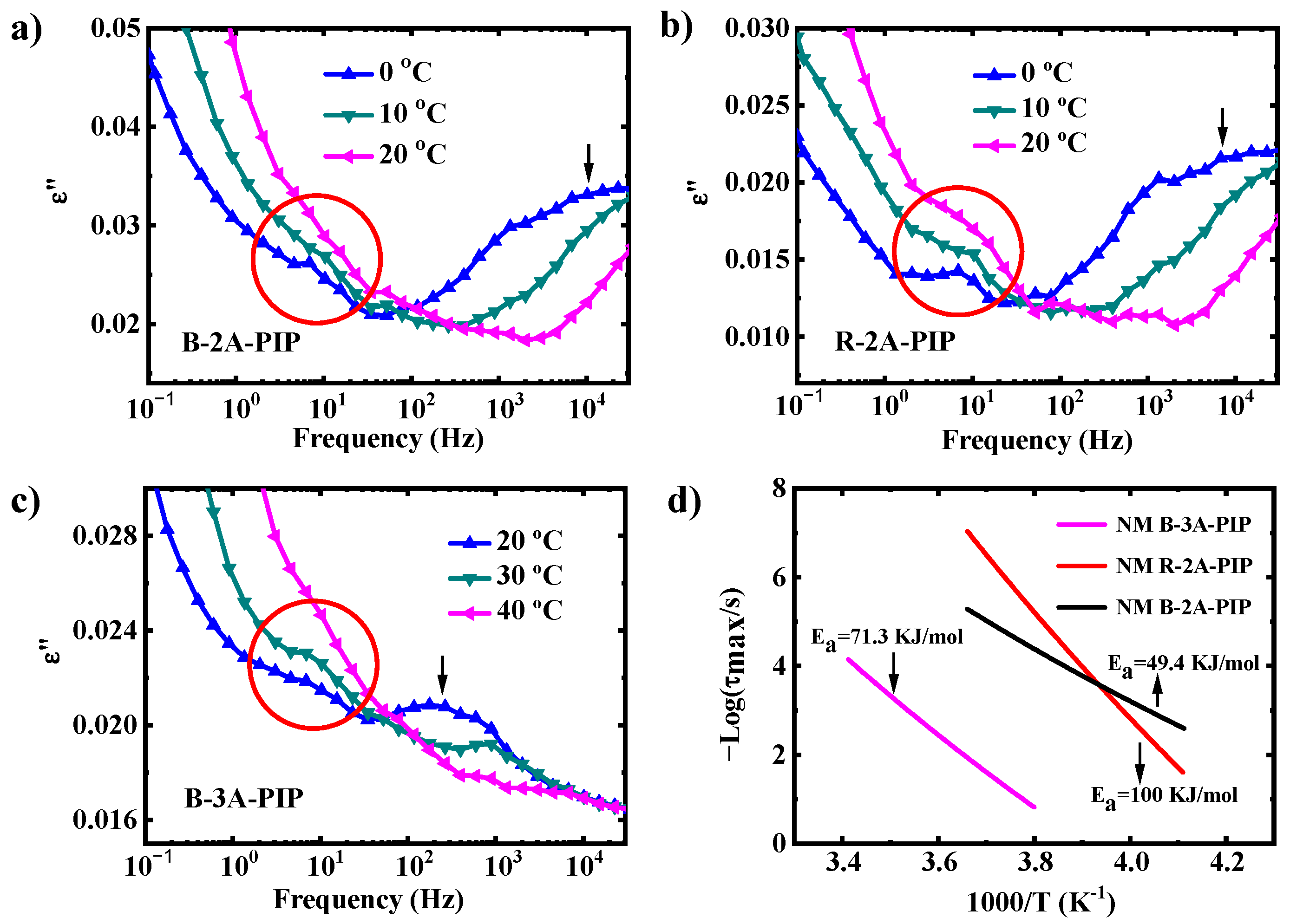 Polymers 13 04408 g004