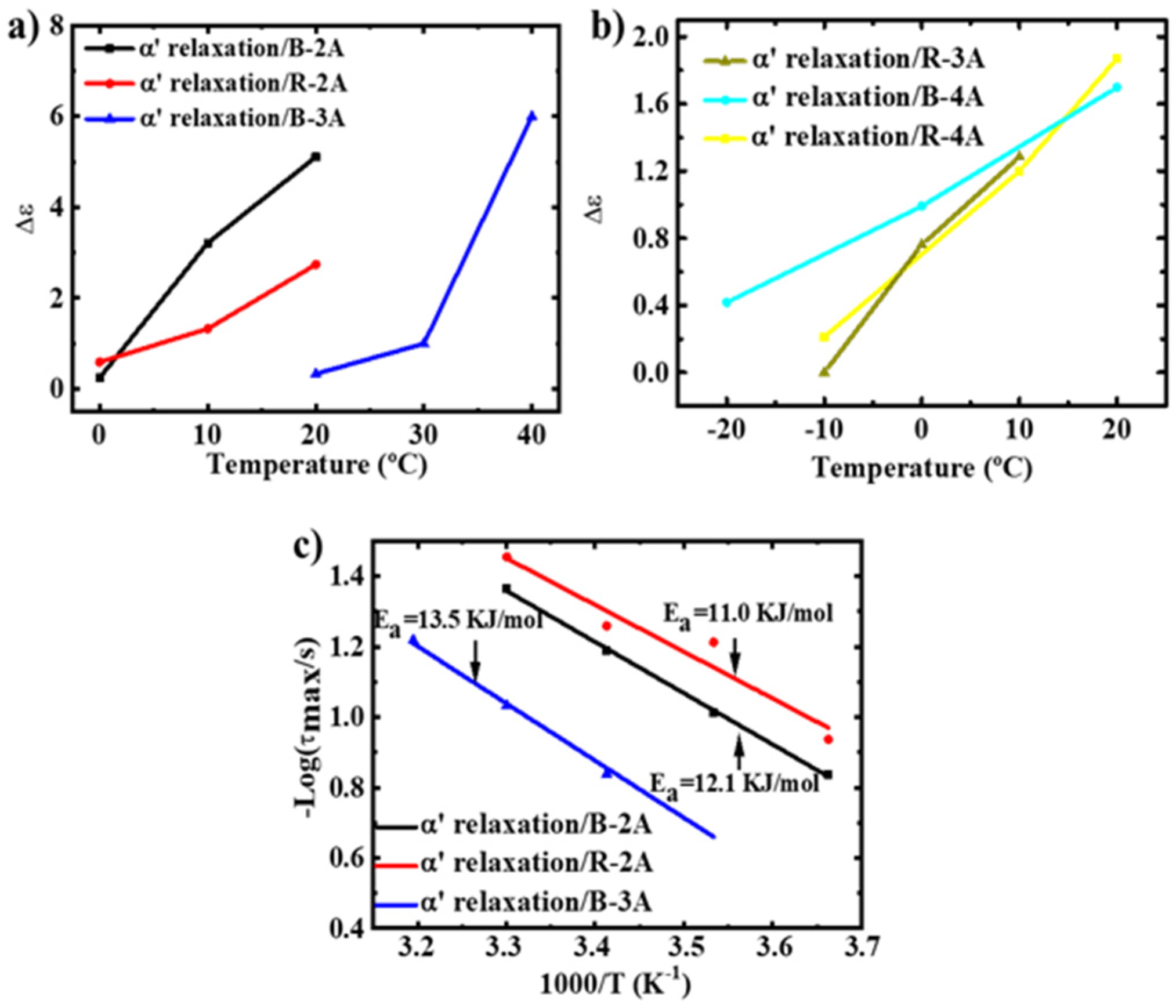 Polymers 13 04408 g006