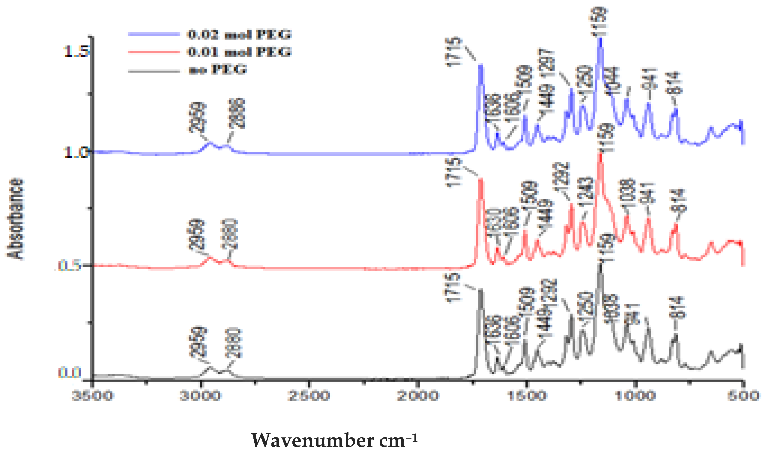 Polymers 13 04415 g002