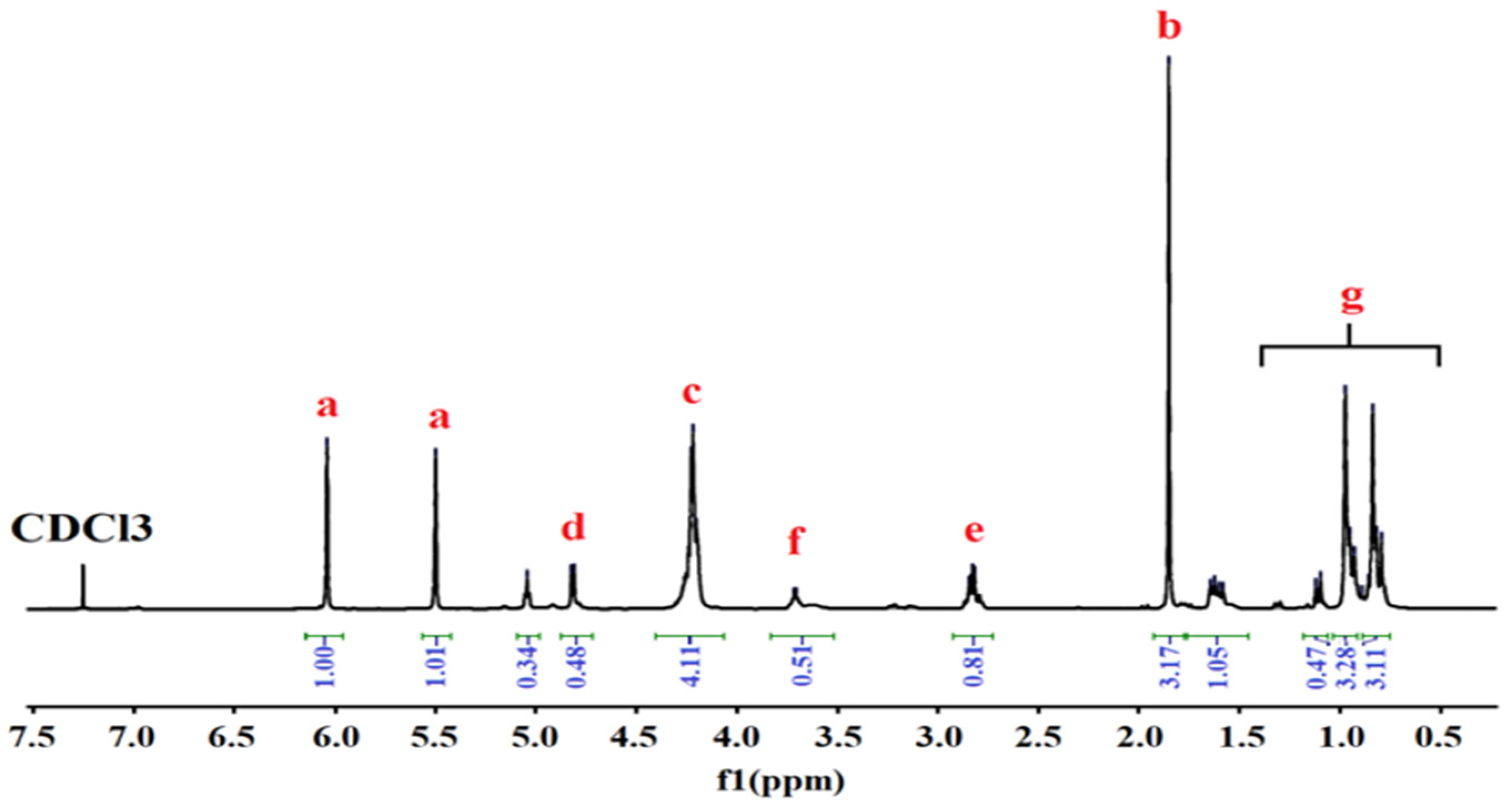 Polymers 13 04415 g003