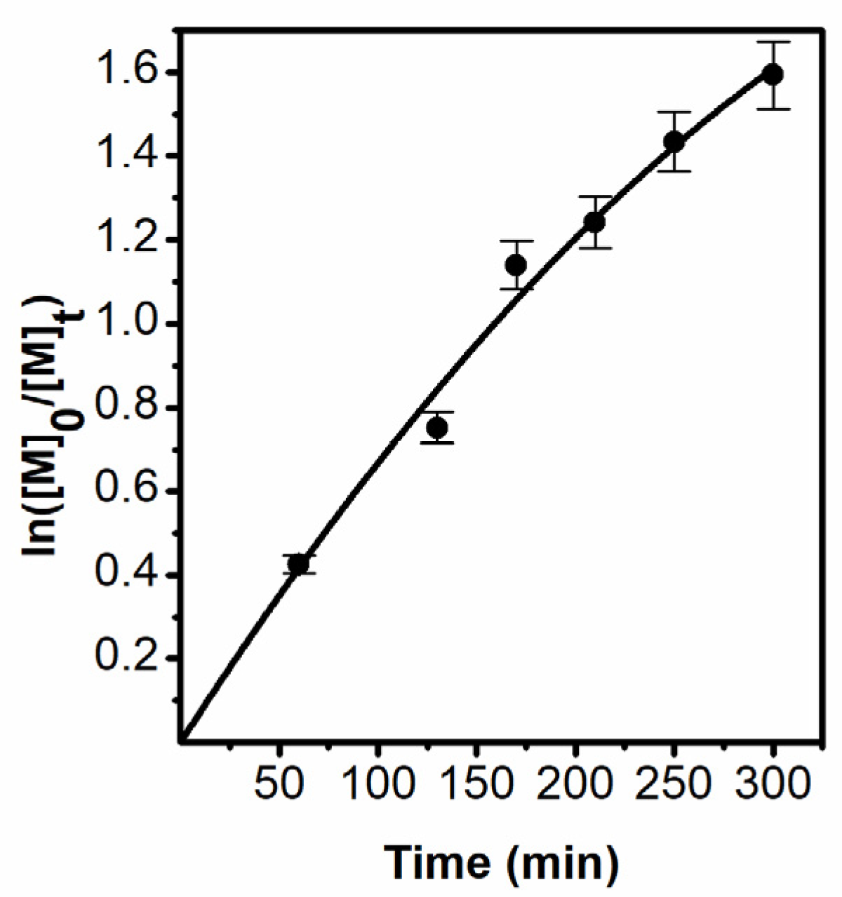 Polymers 13 04429 g003 Polymers 13 04429 g003