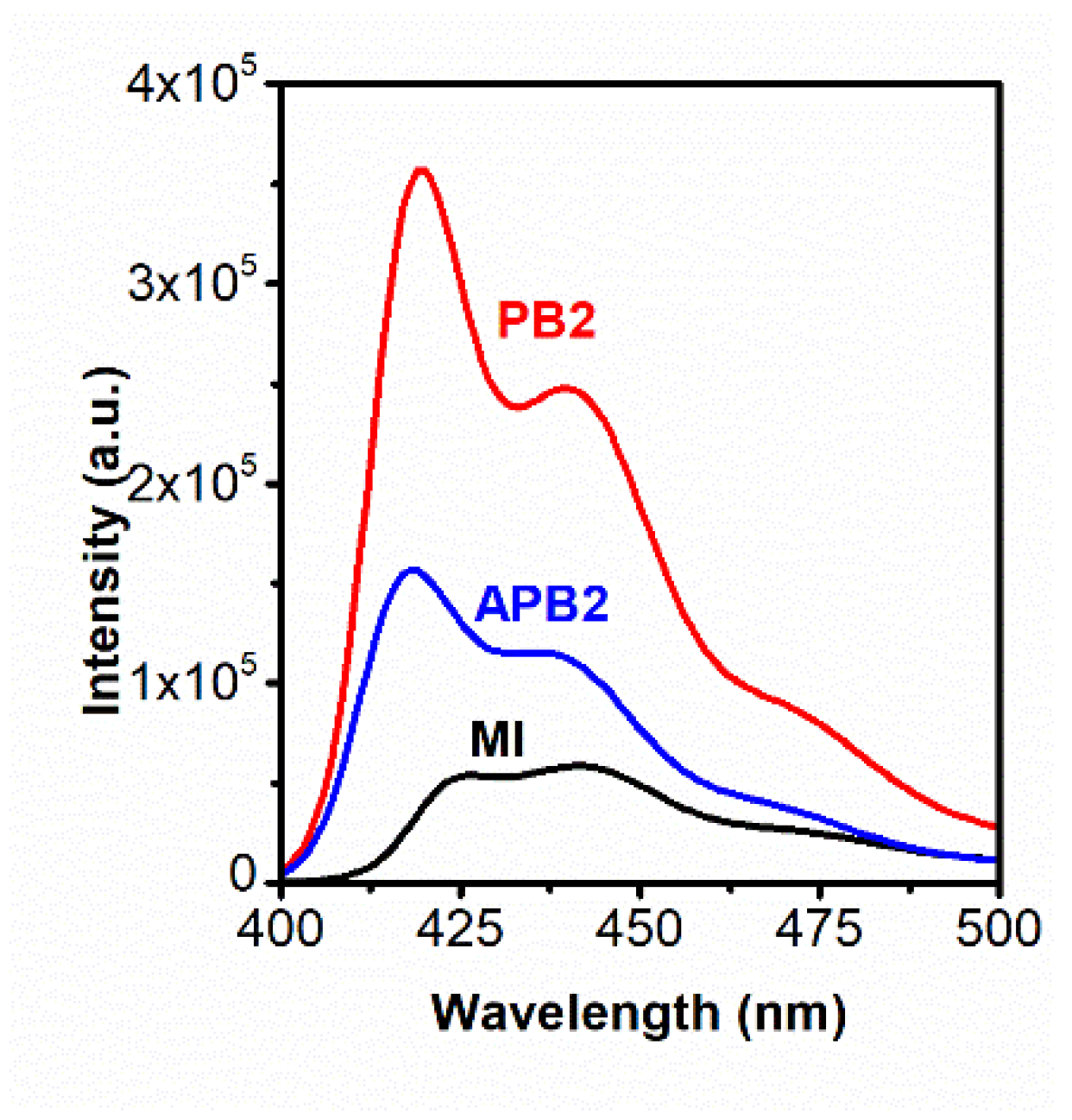 Polymers 13 04429 g005 Polymers 13 04429 g005