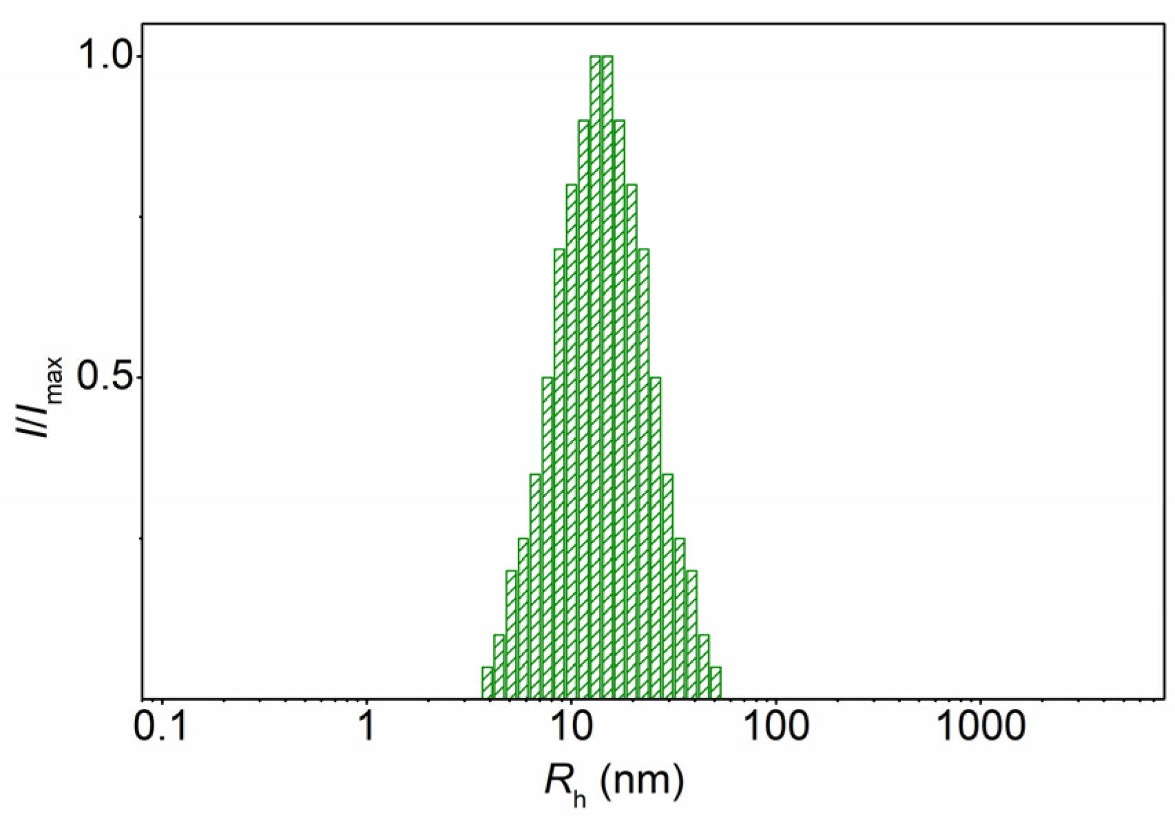 Polymers 13 04429 g006 Polymers 13 04429 g006