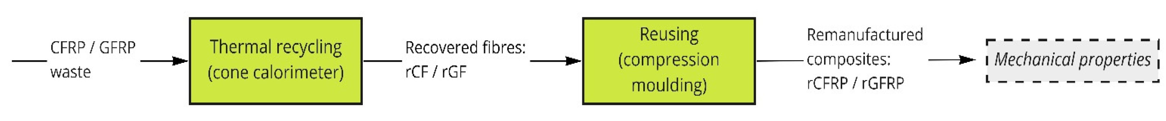 Polymers 13 04430 g001