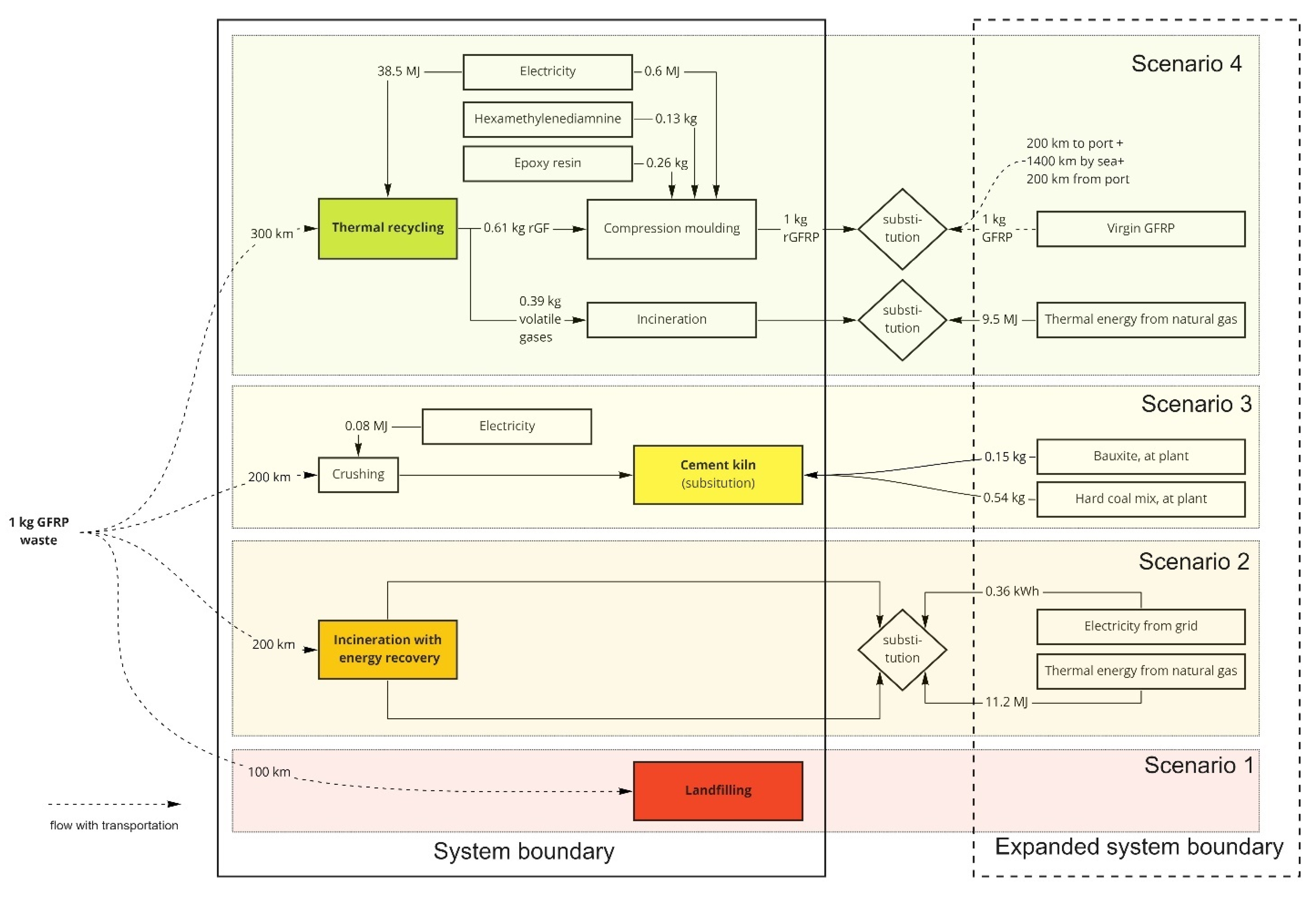 Polymers 13 04430 g003
