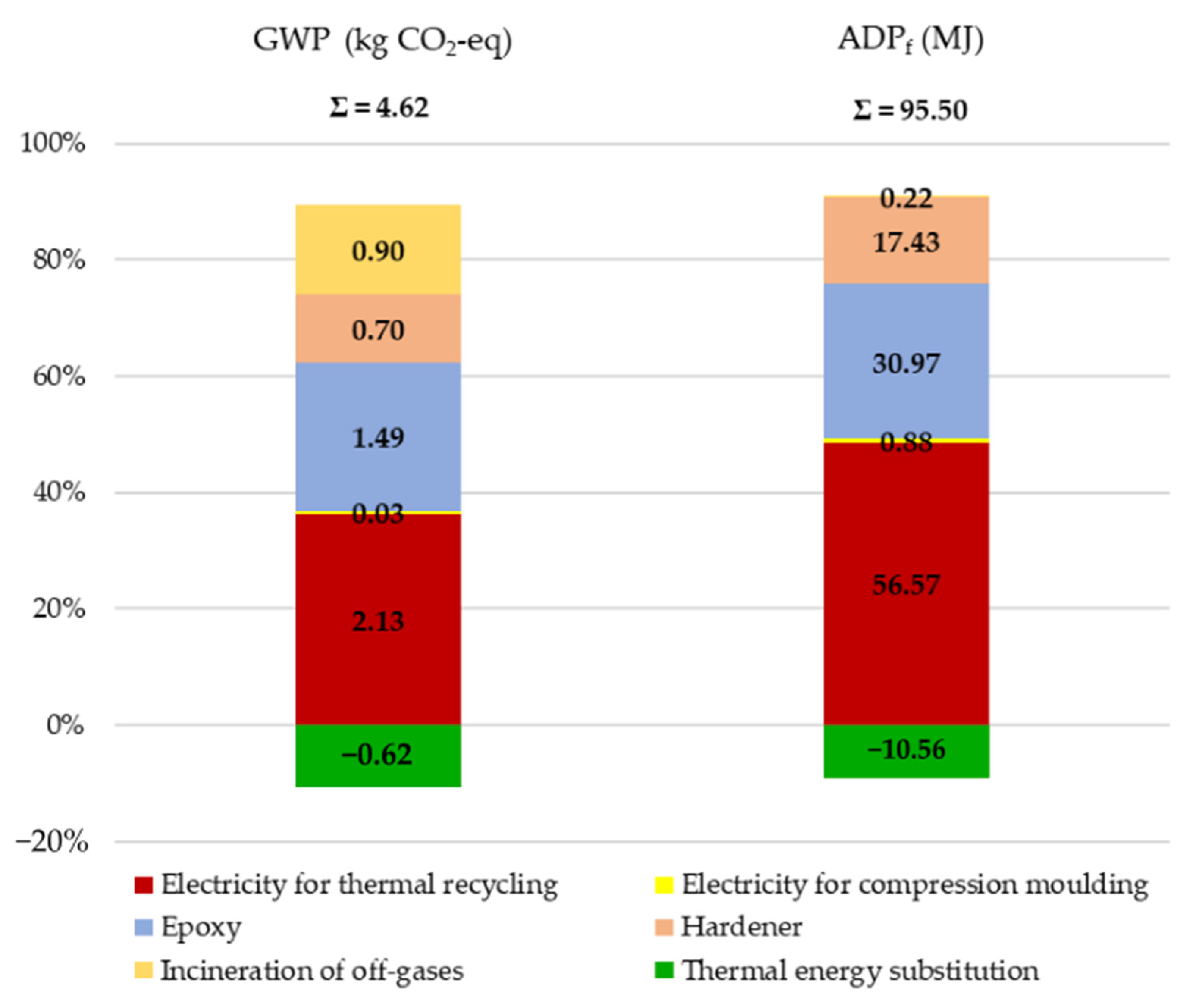 Polymers 13 04430 g005
