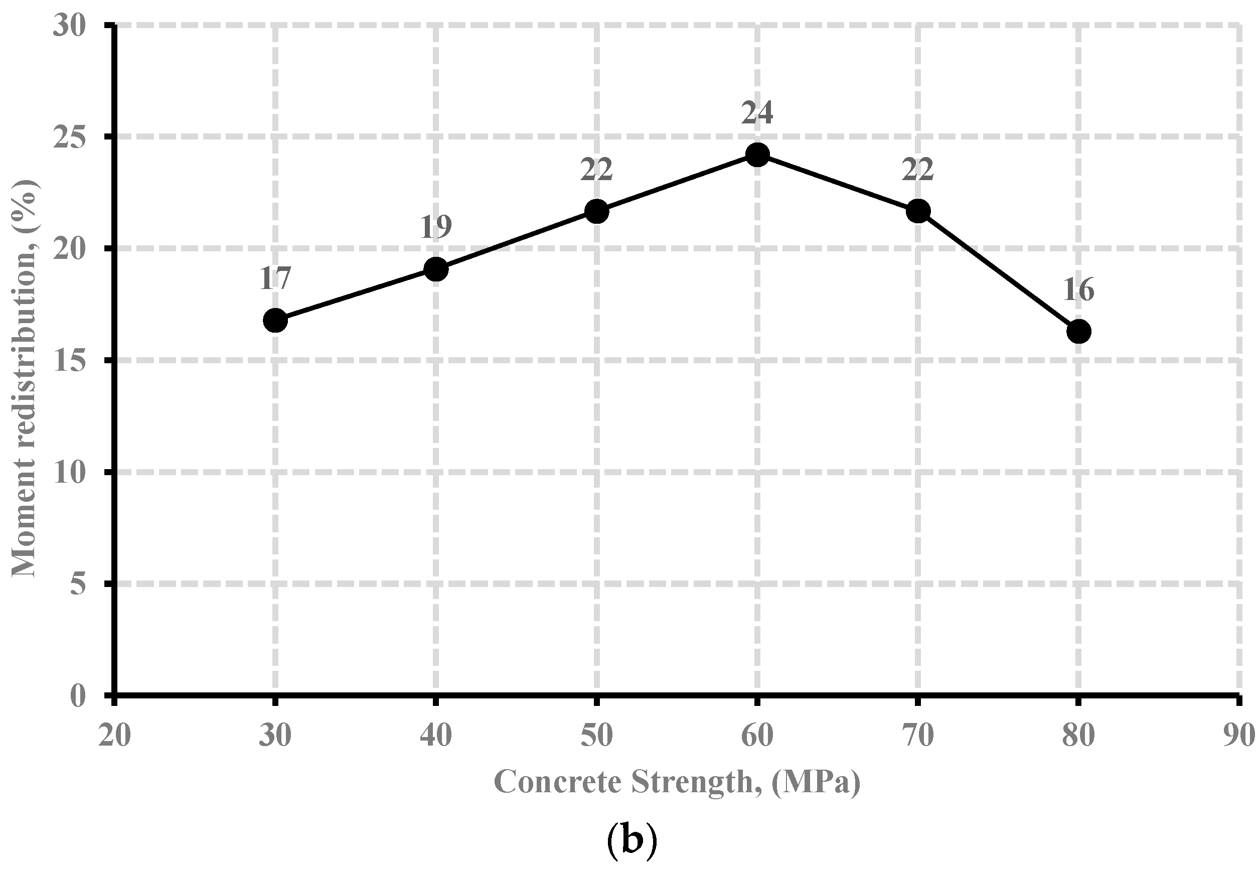 Polymers 13 04468 g009b