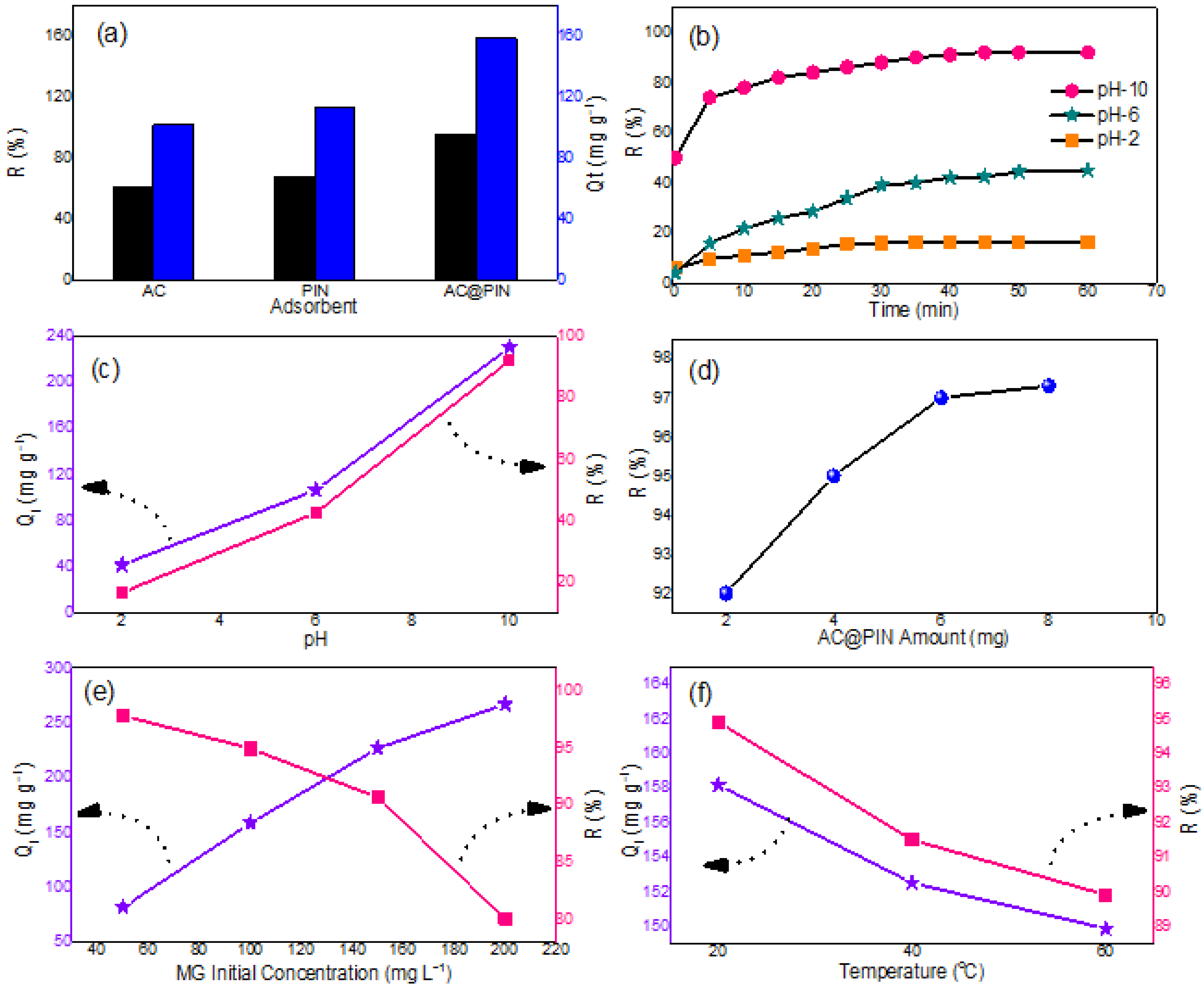 Polymers 14 00003 g007