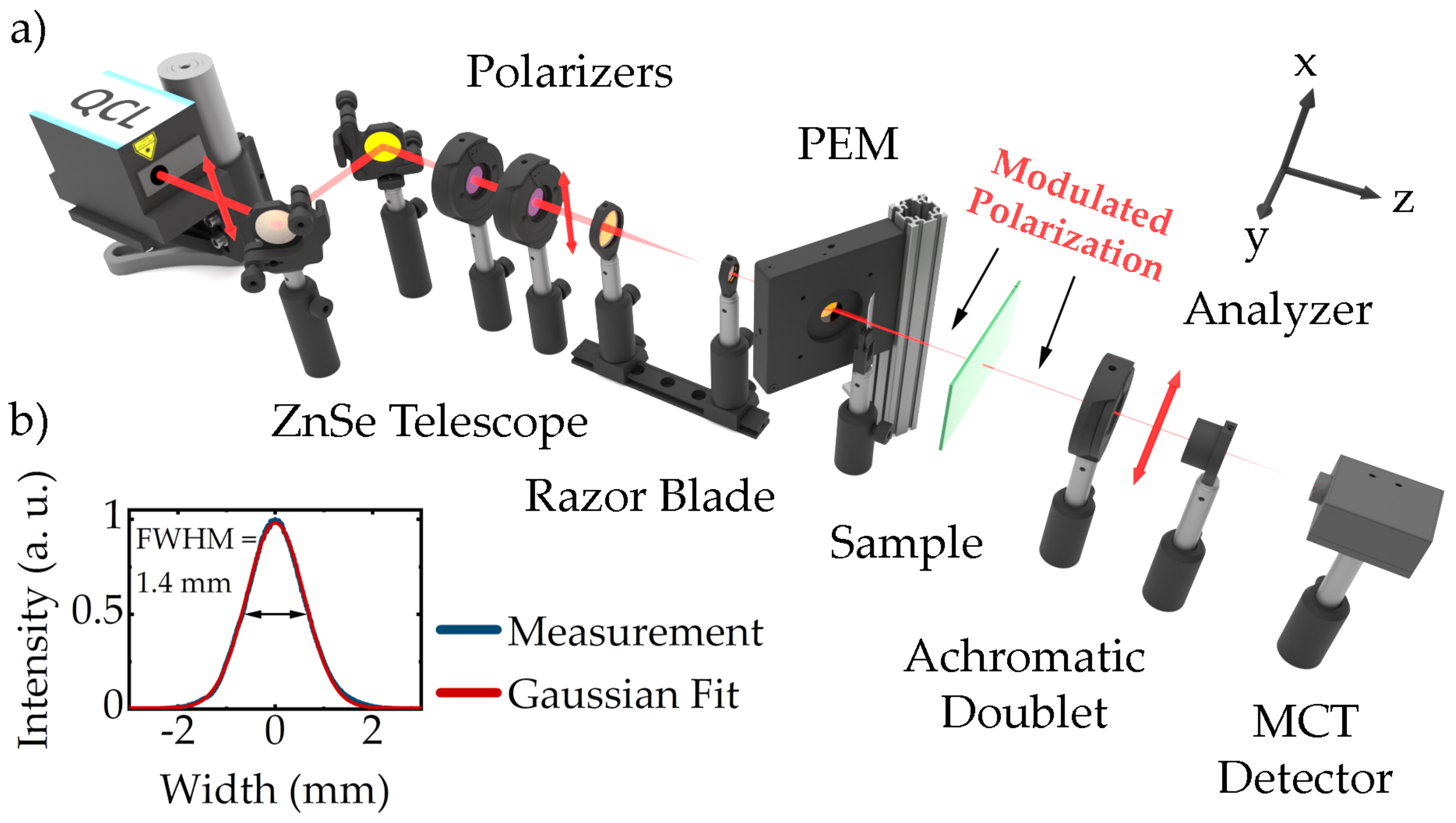 Polymers 14 00007 g001