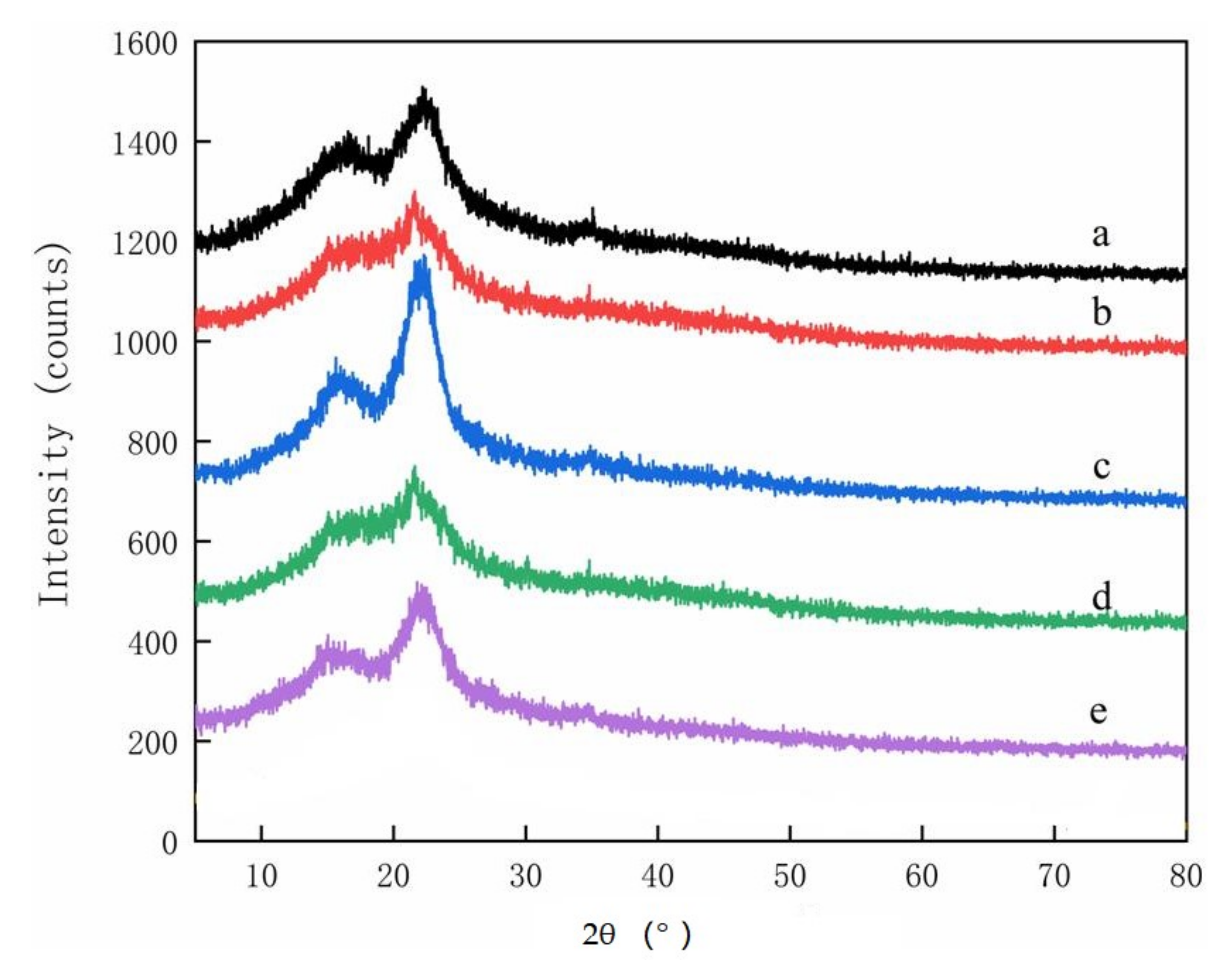 Polymers 14 00032 g004