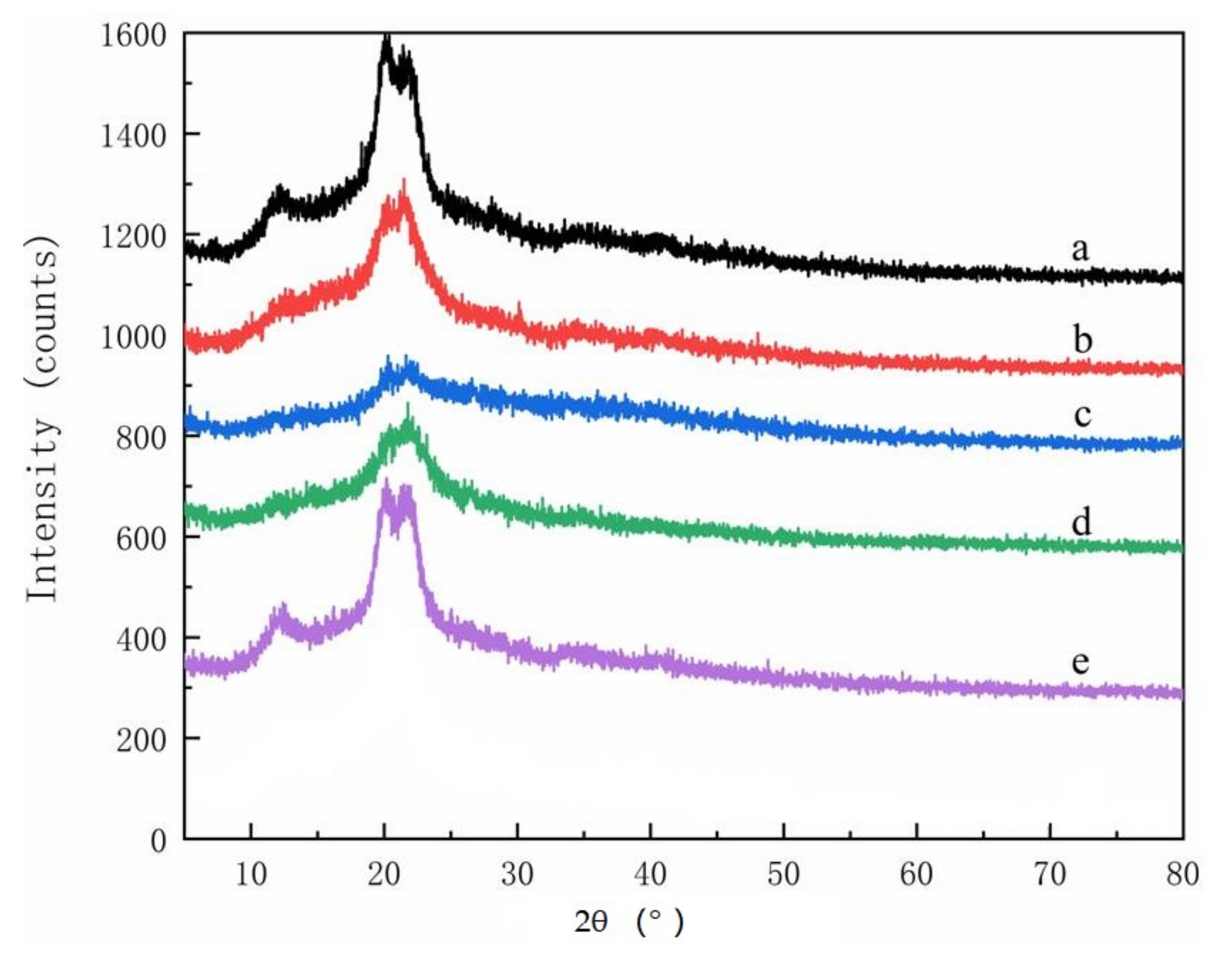 Polymers 14 00032 g005