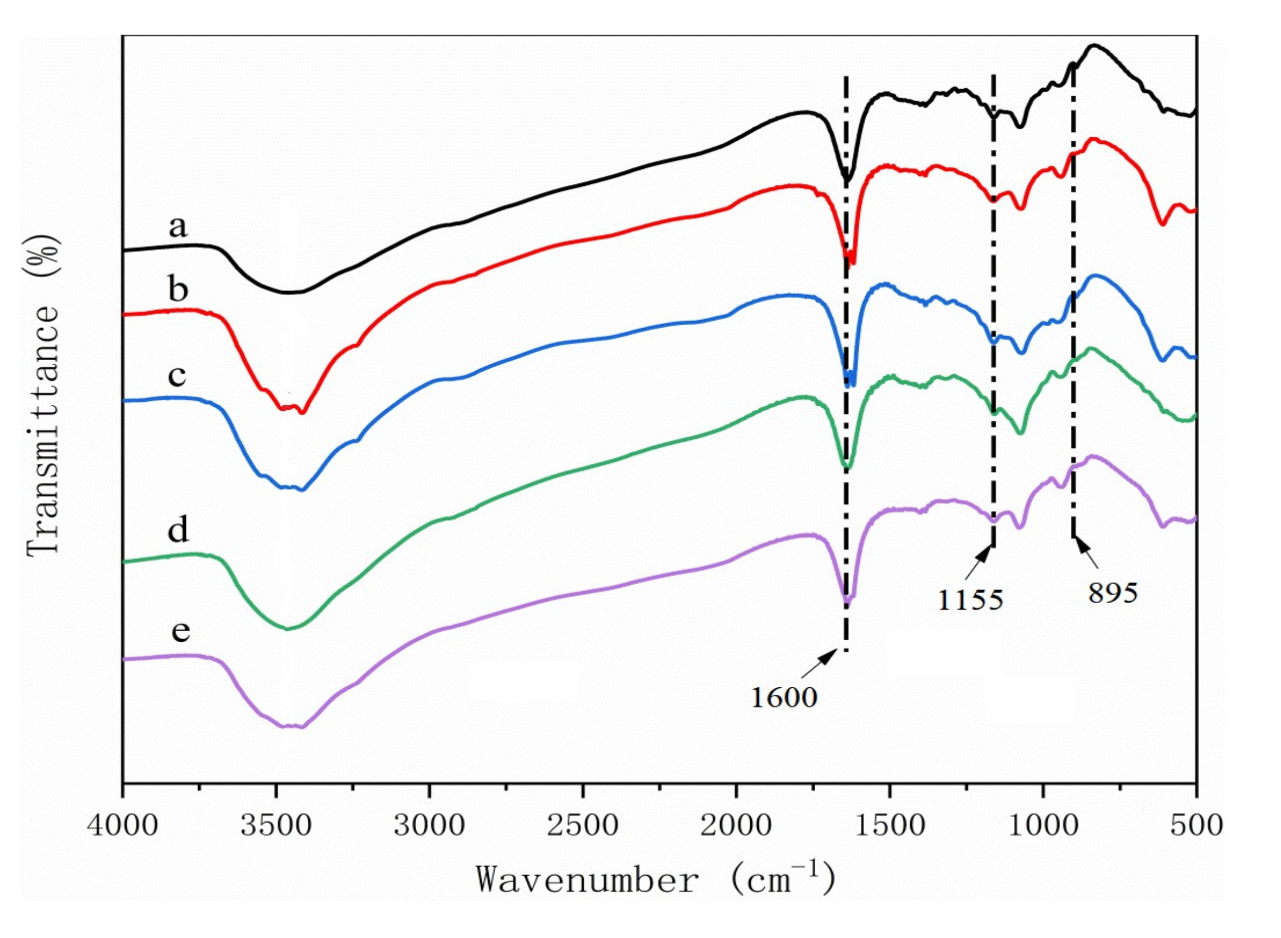 Polymers 14 00032 g007