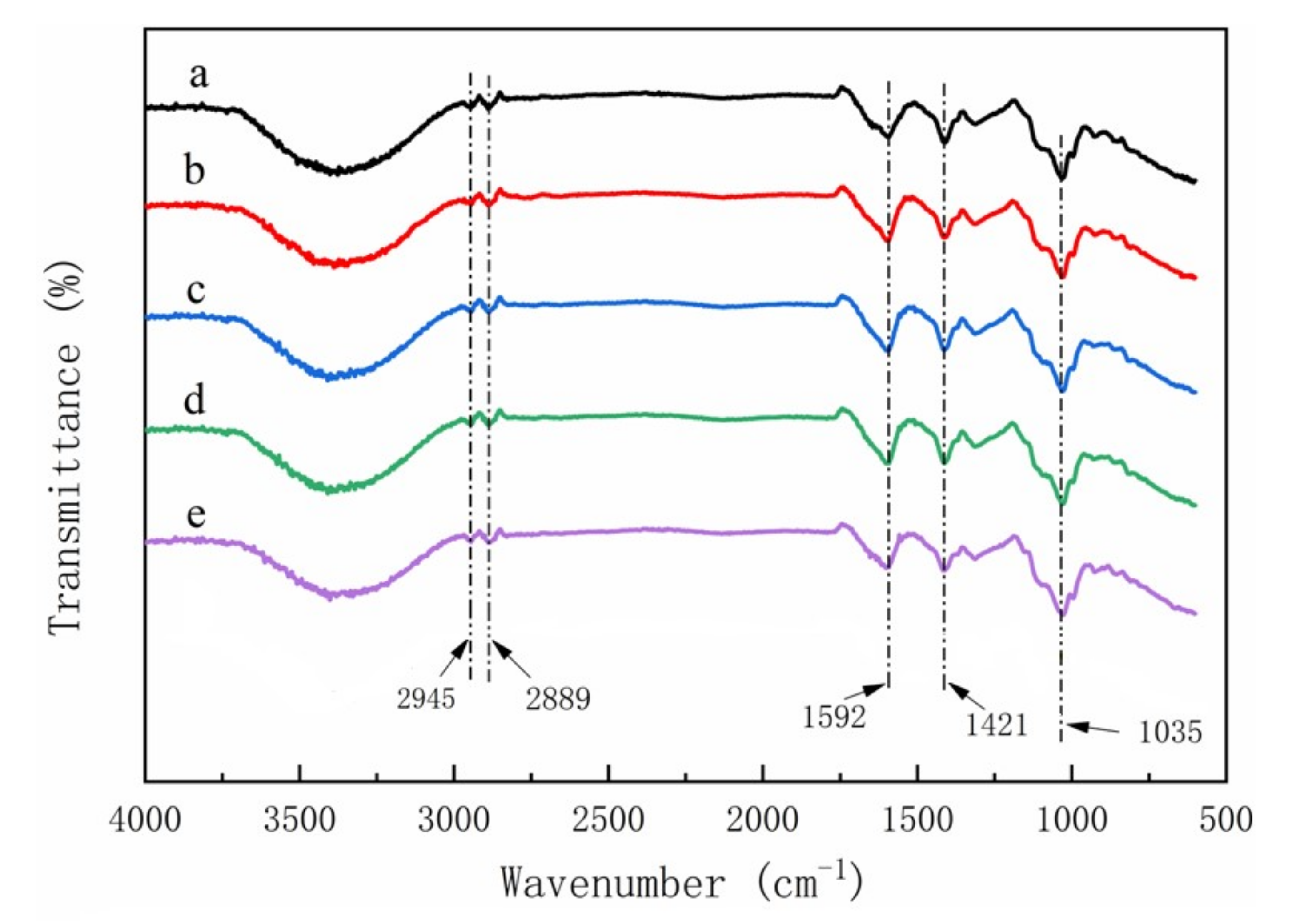 Polymers 14 00032 g009
