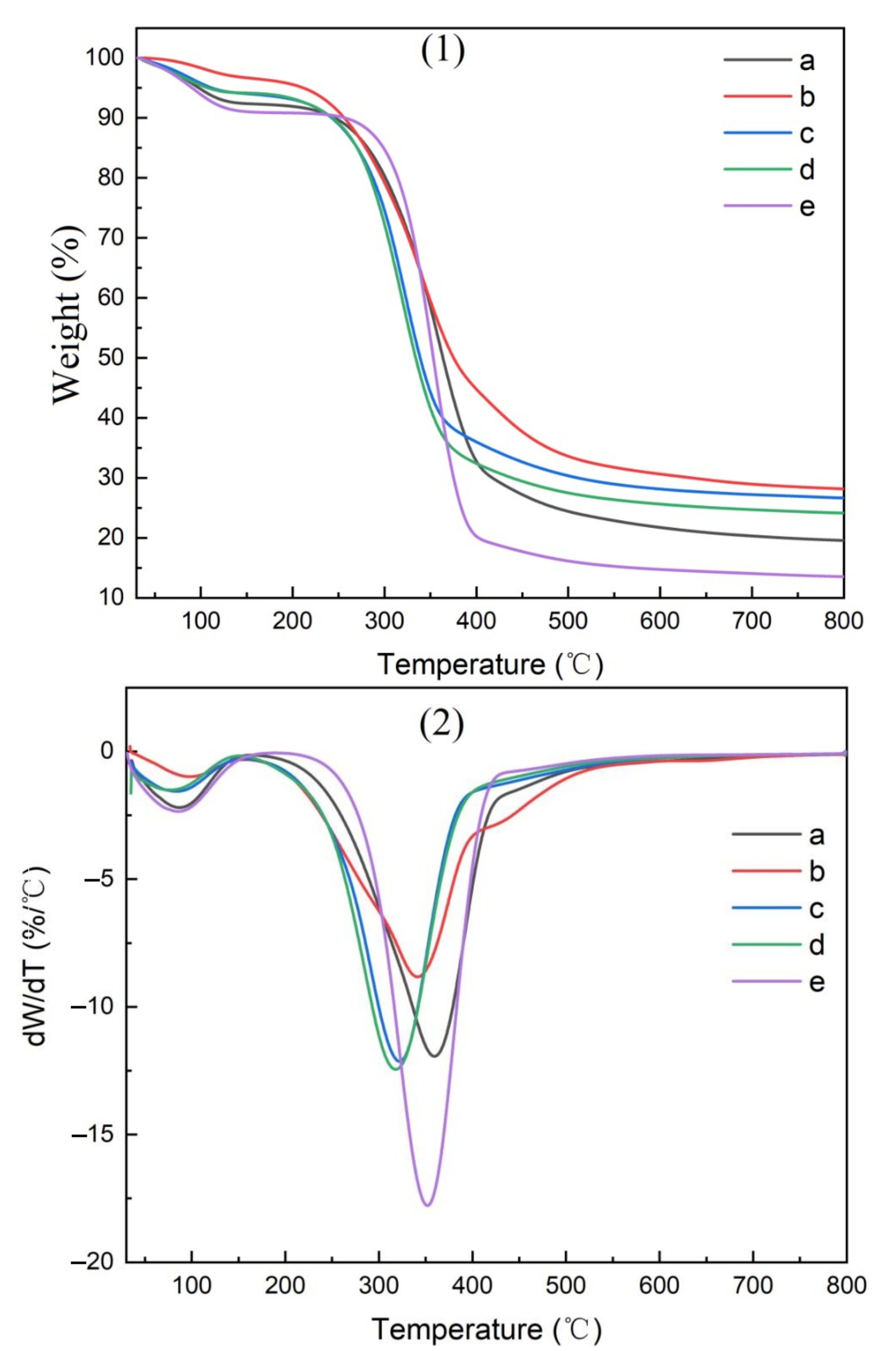 Polymers 14 00032 g010