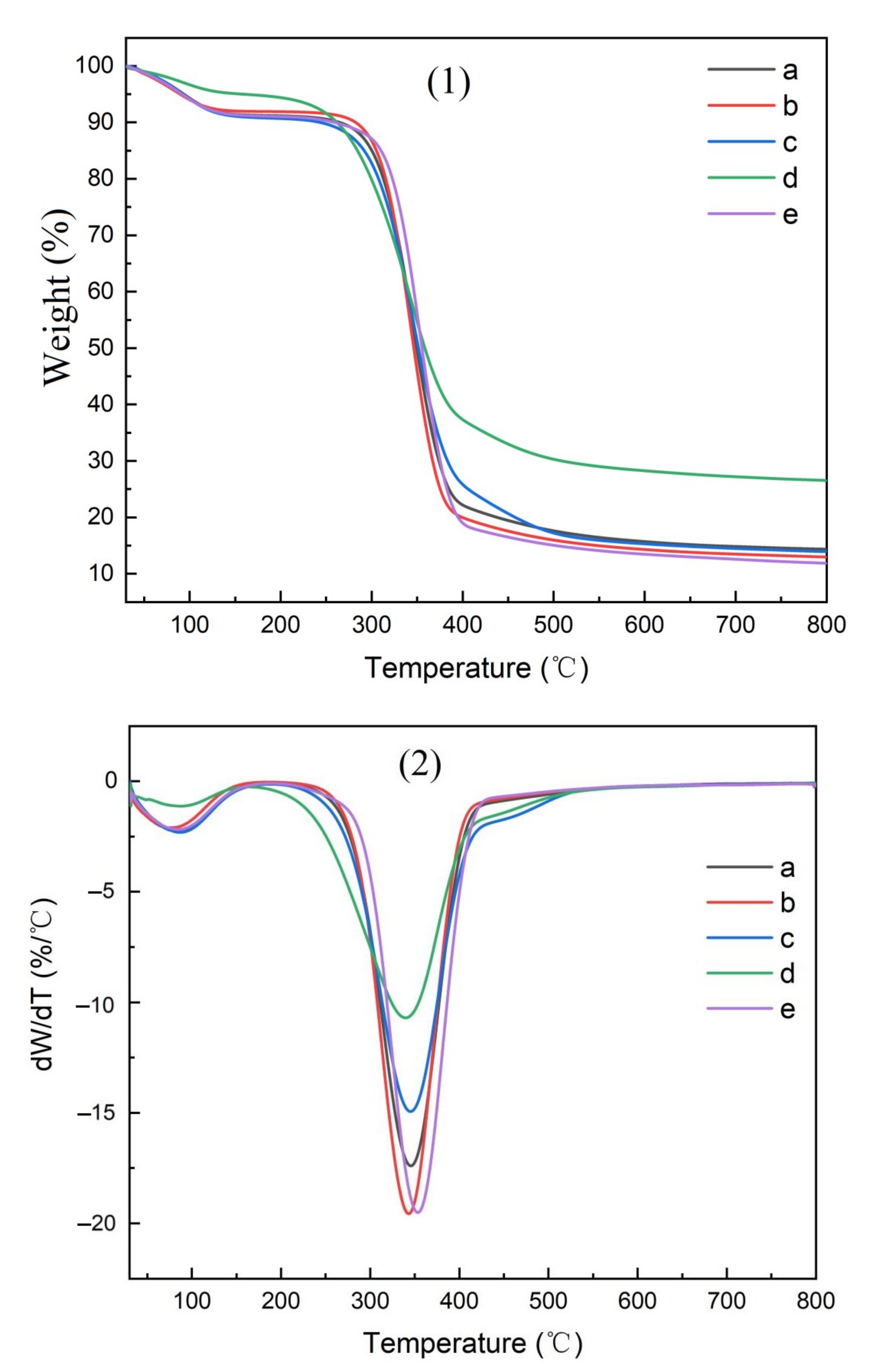 Polymers 14 00032 g011