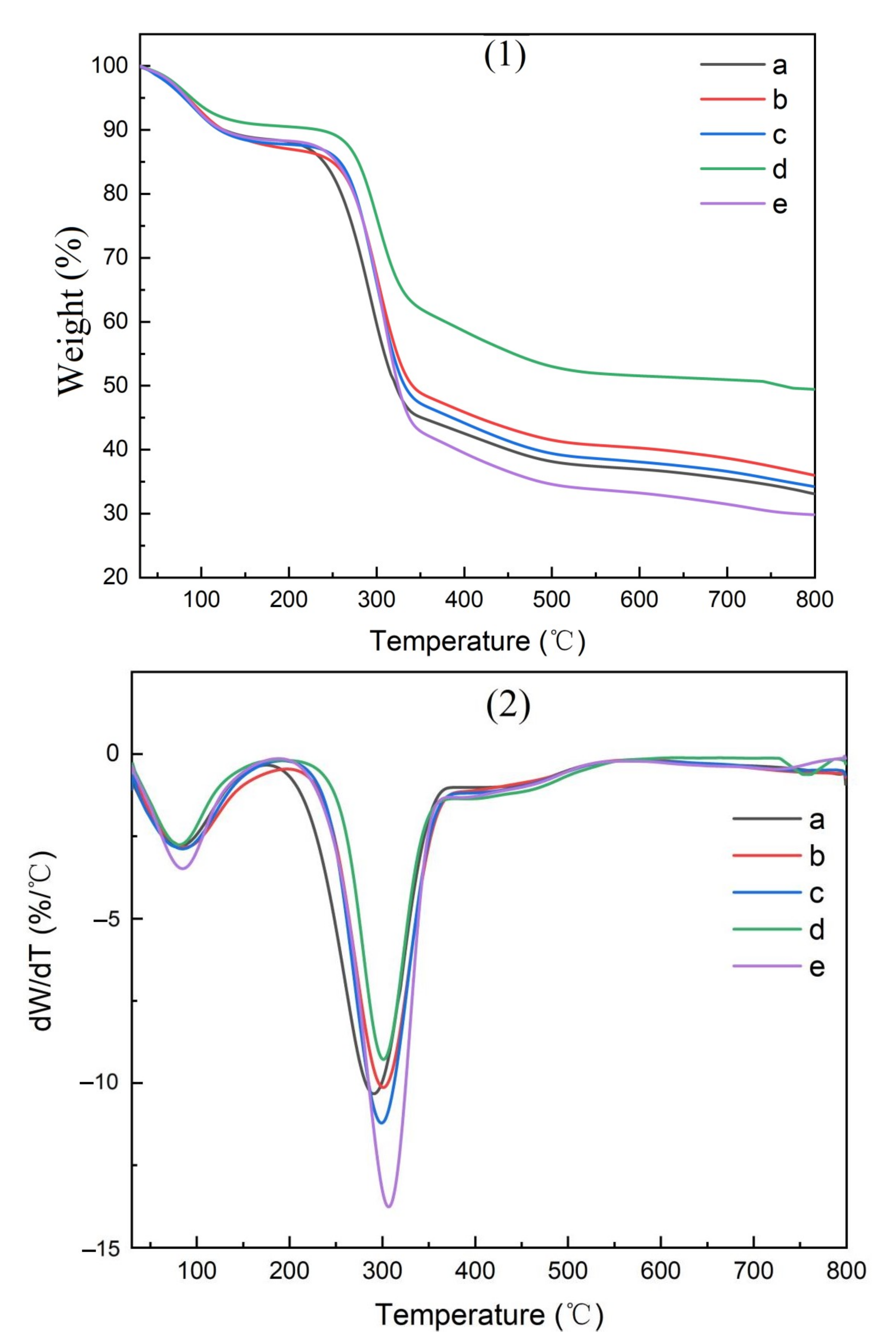 Polymers 14 00032 g012