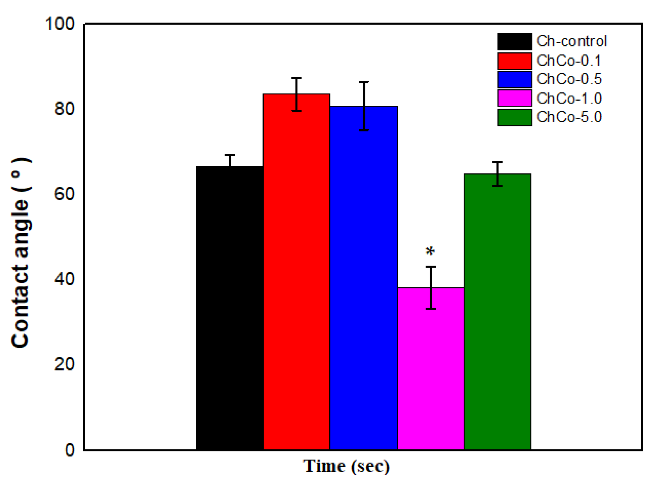 Polymers 14 00035 g005