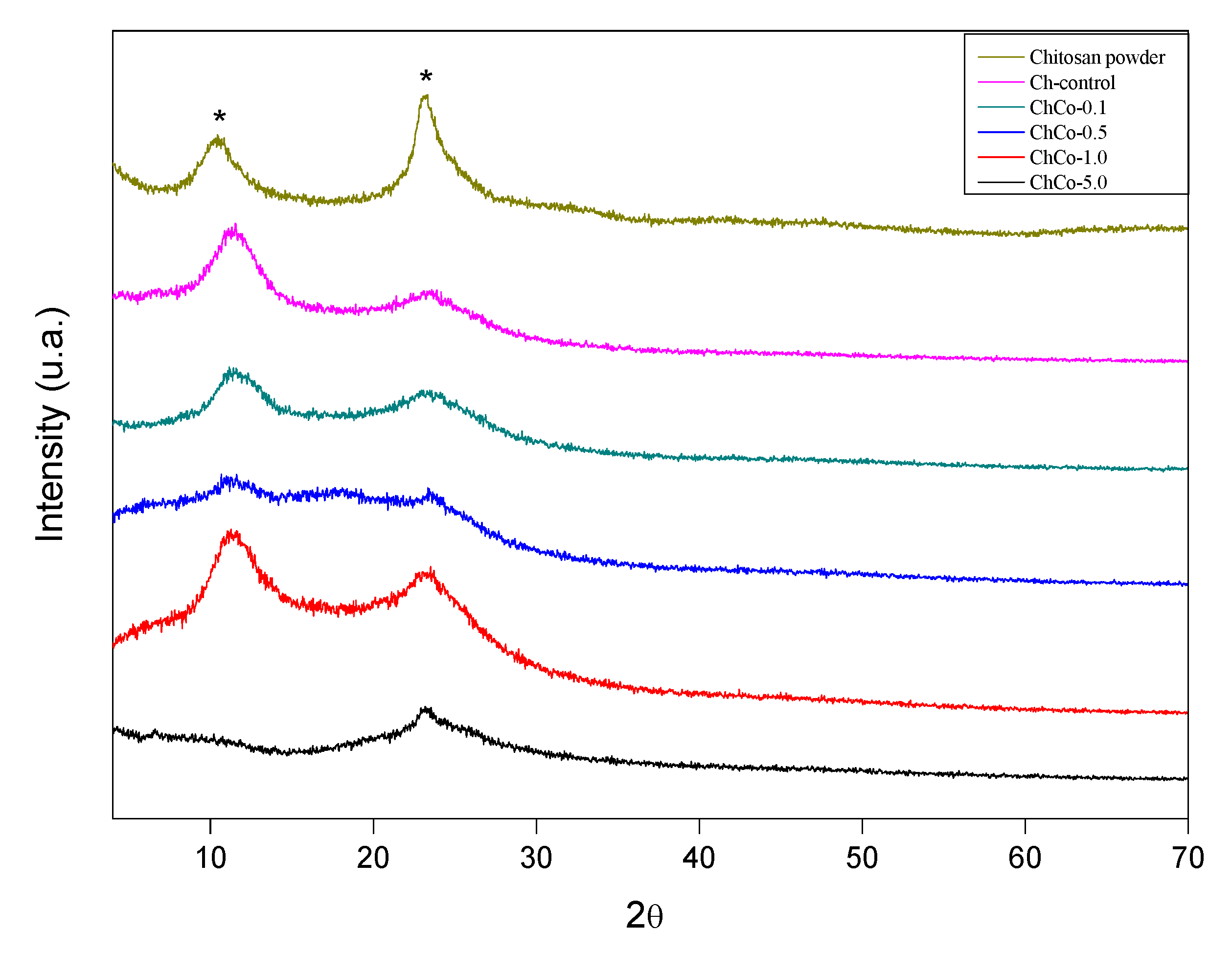 Polymers 14 00035 g007