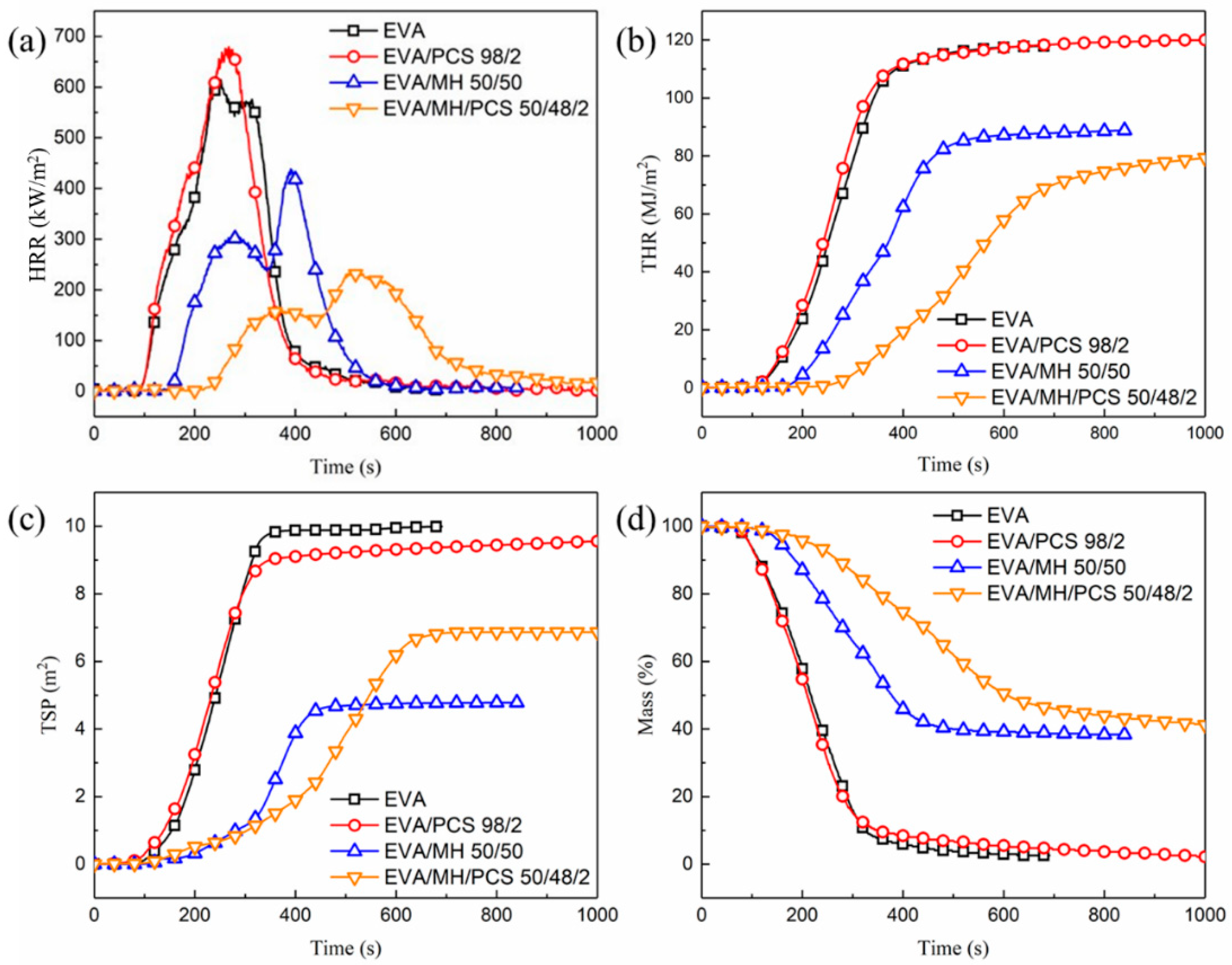 Polymers 14 00036 g003