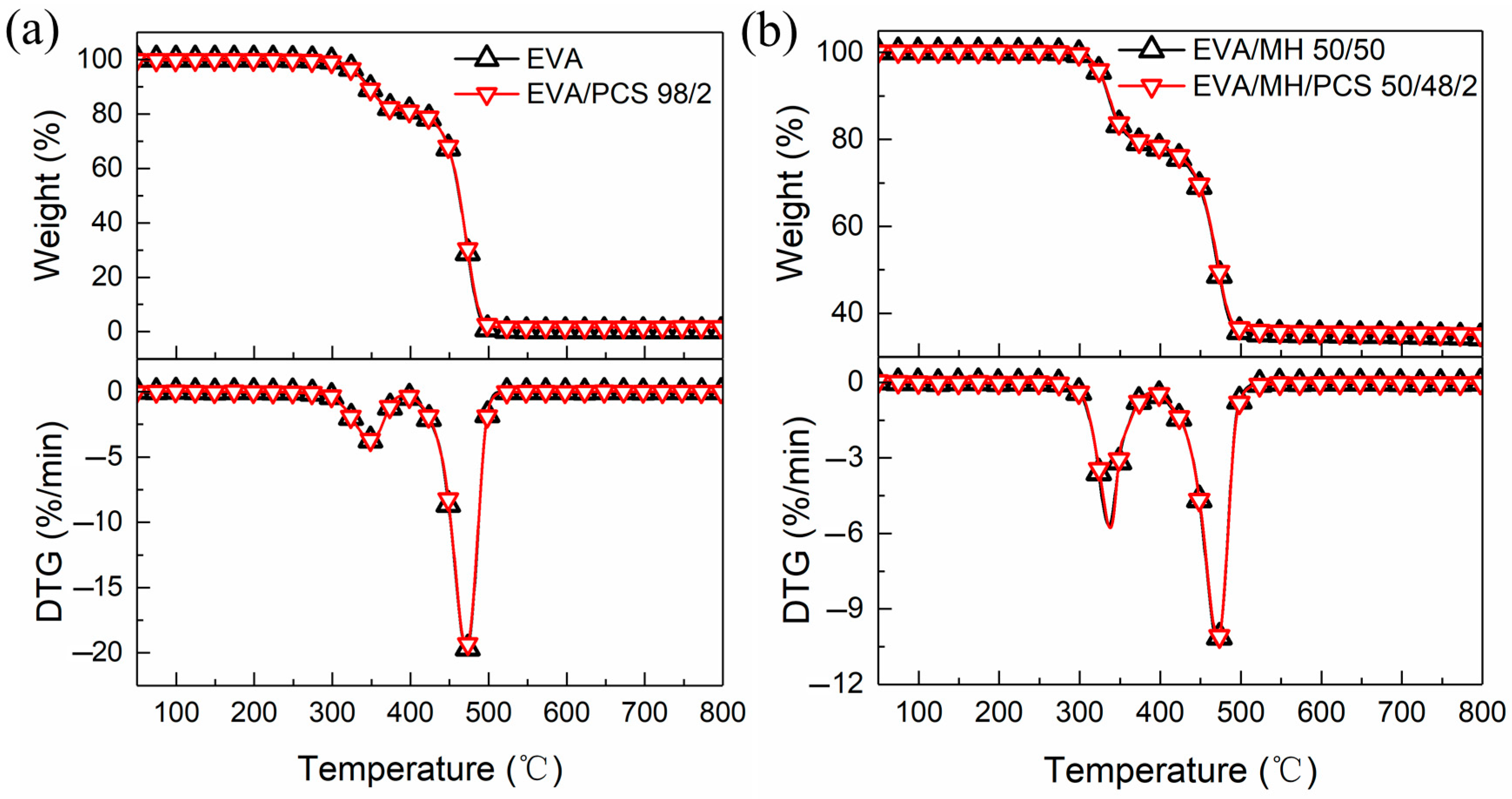 Polymers 14 00036 g005