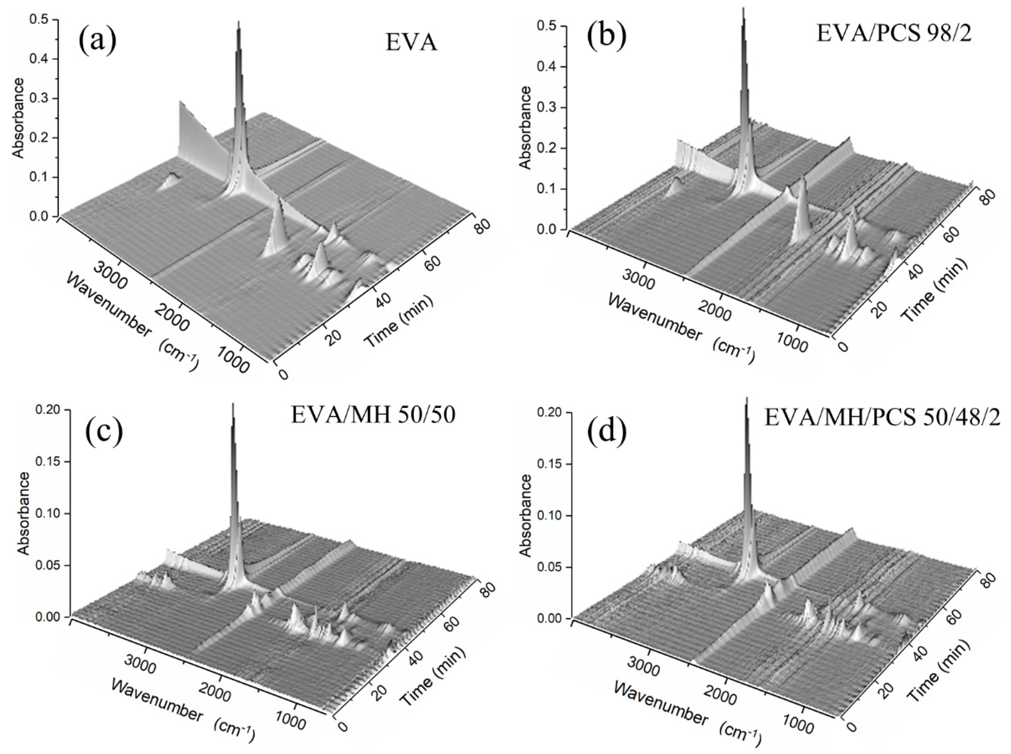 Polymers 14 00036 g006
