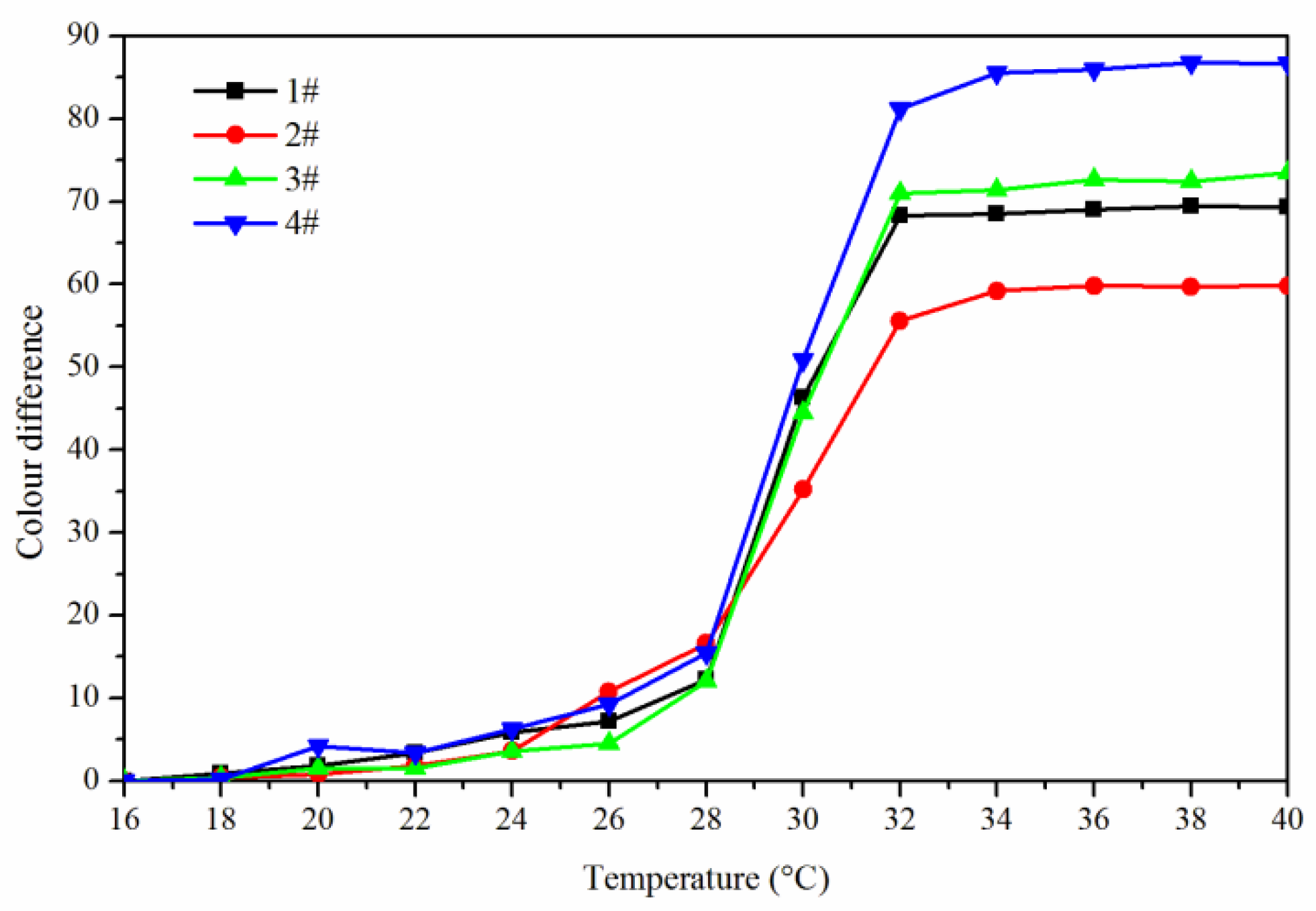 Color Changing Thermochromic Pigment by Insilico, Polymer