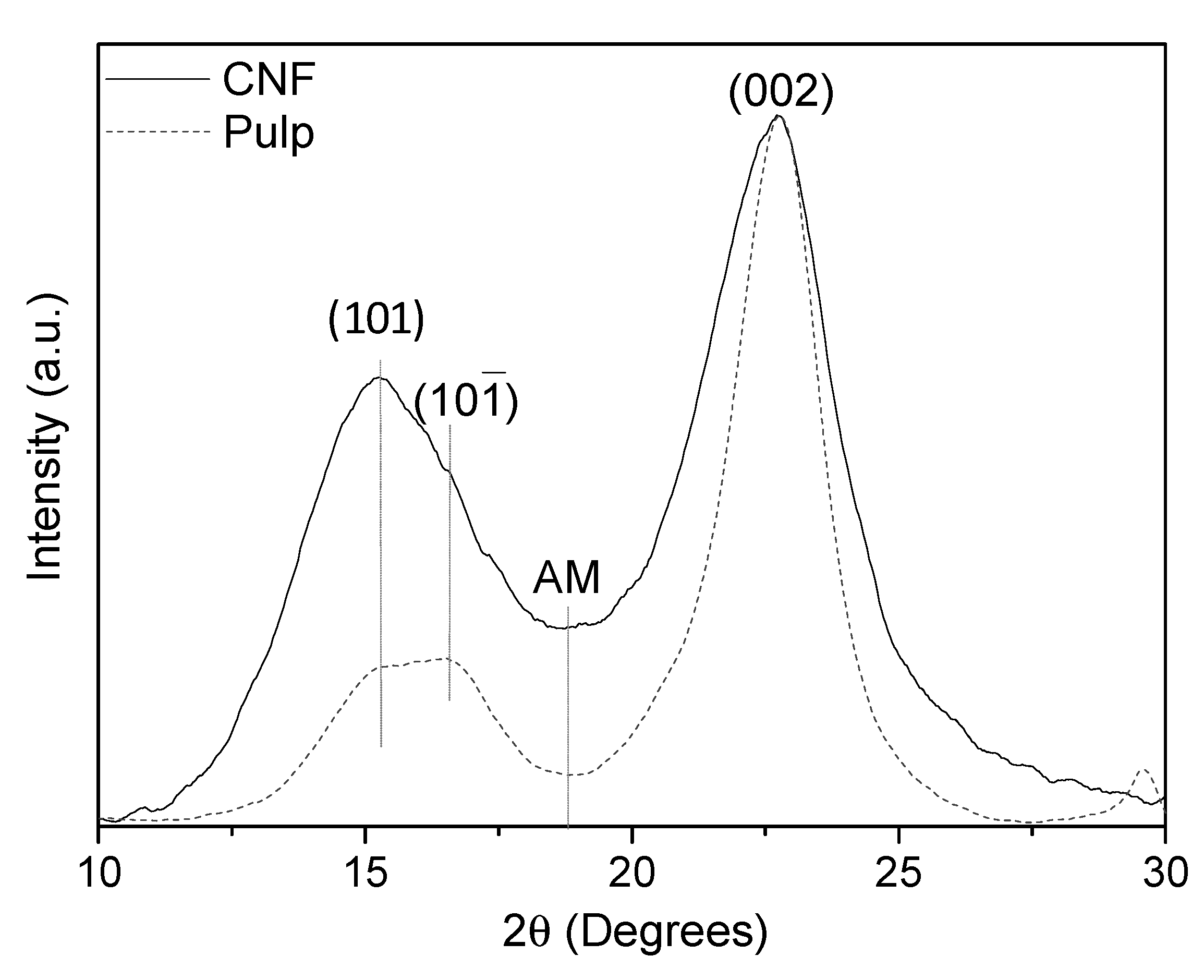 Polymers 14 00068 g001
