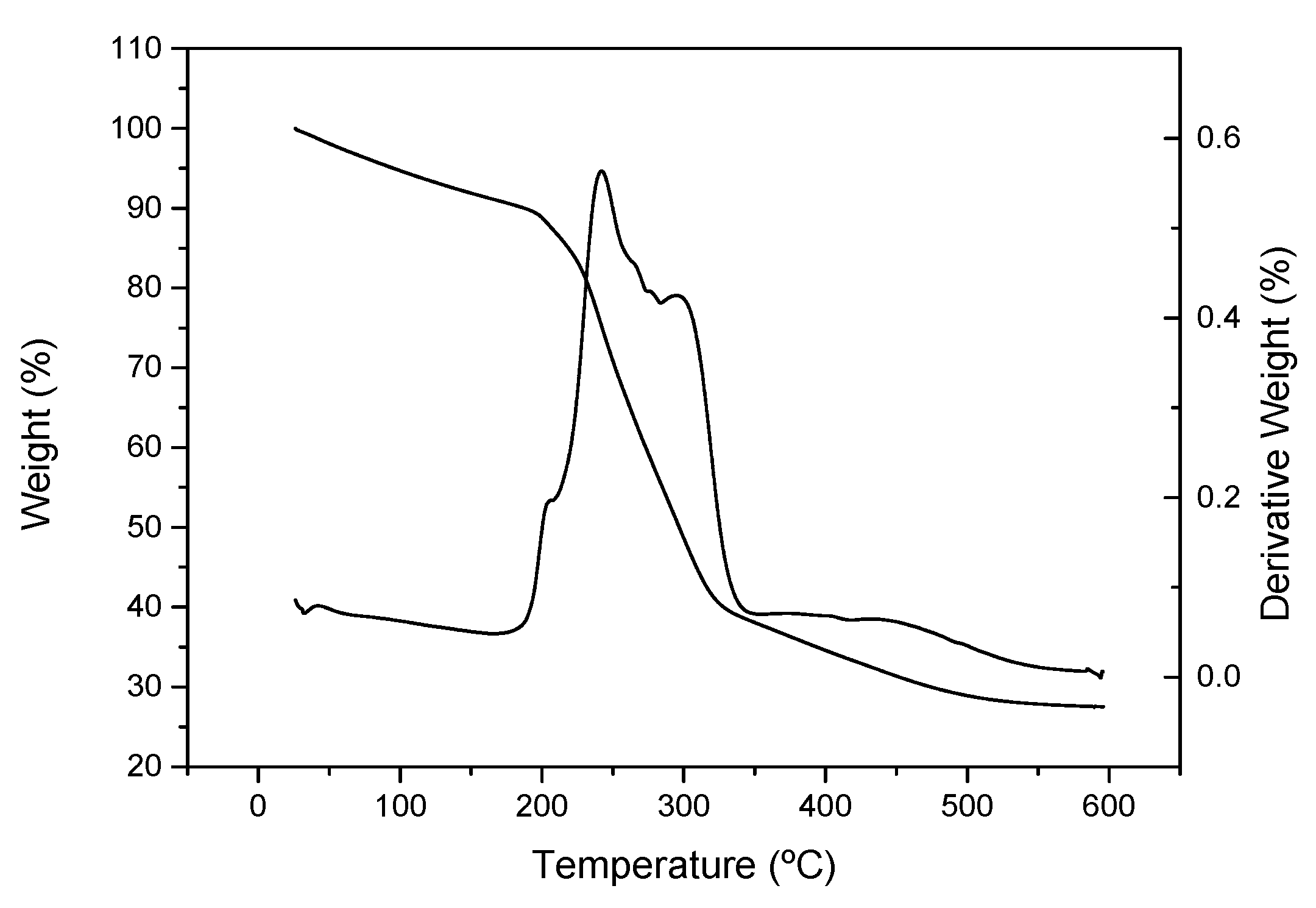 Polymers 14 00068 g002