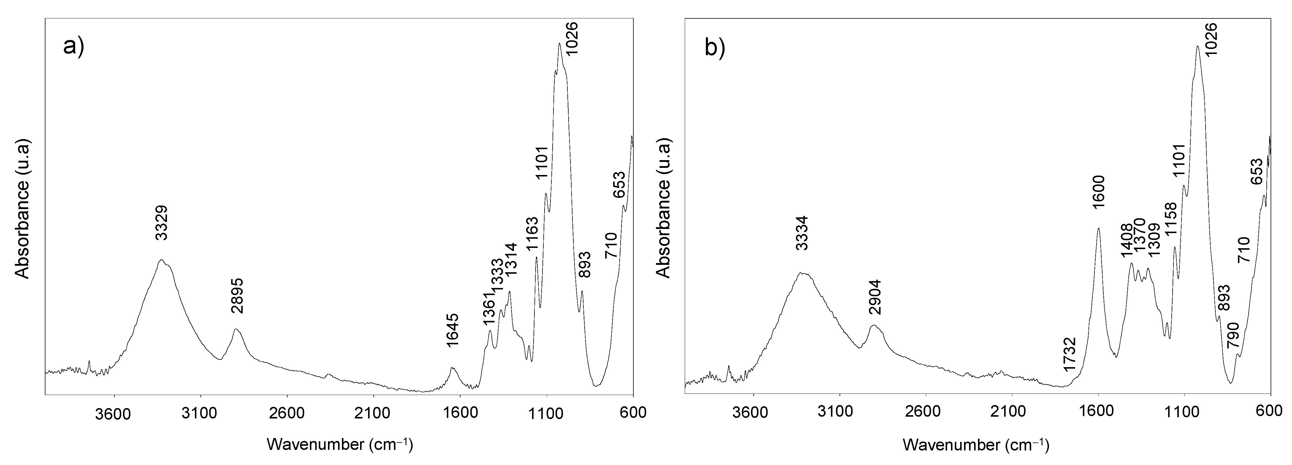 Polymers 14 00068 g003