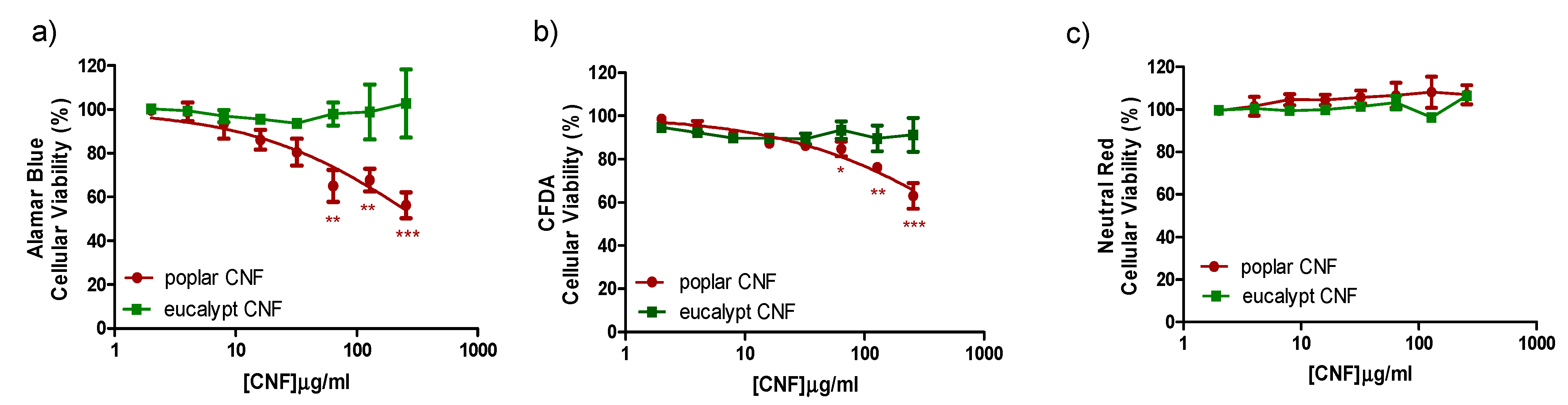 Polymers 14 00068 g004