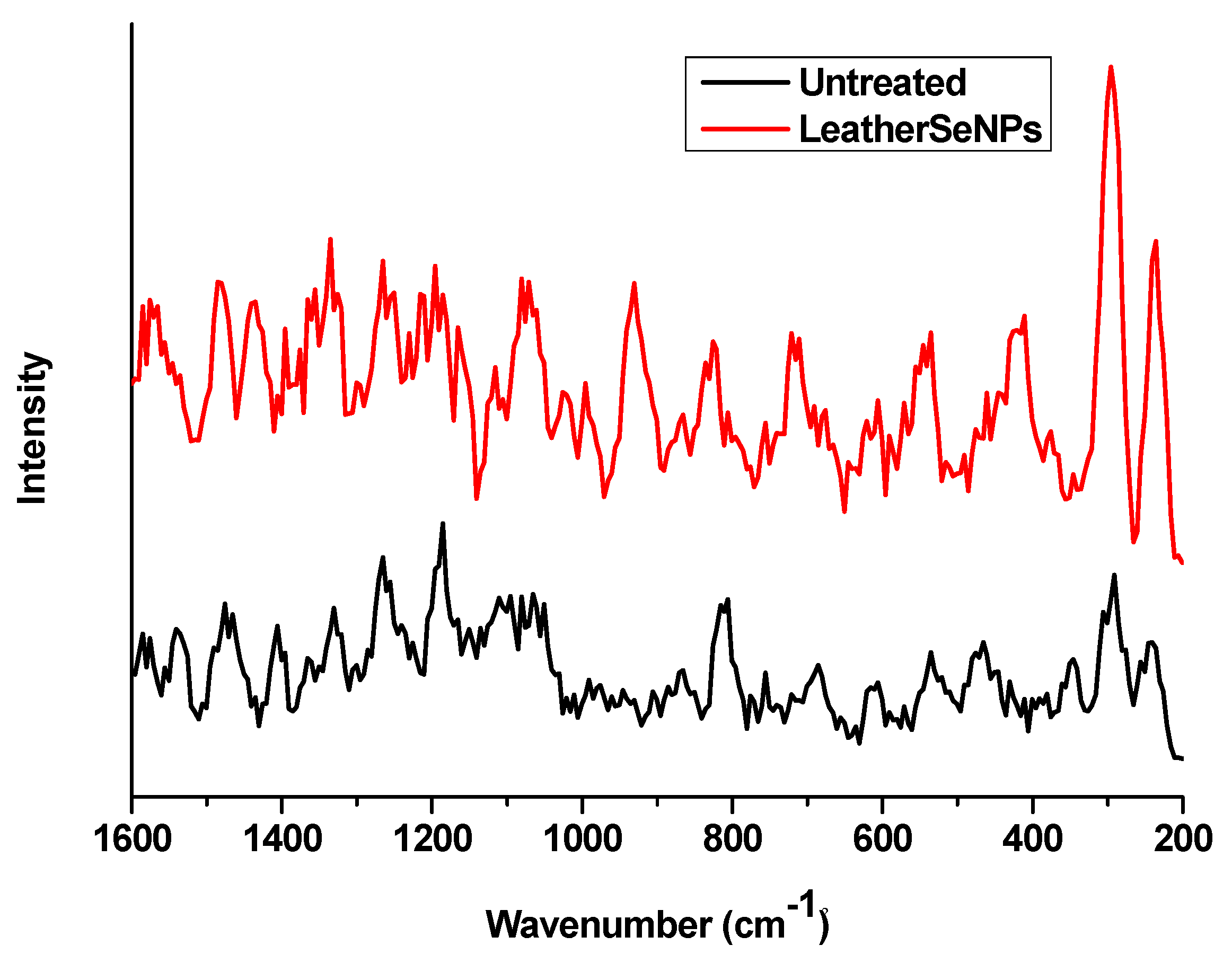 Polymers 14 00074 g003