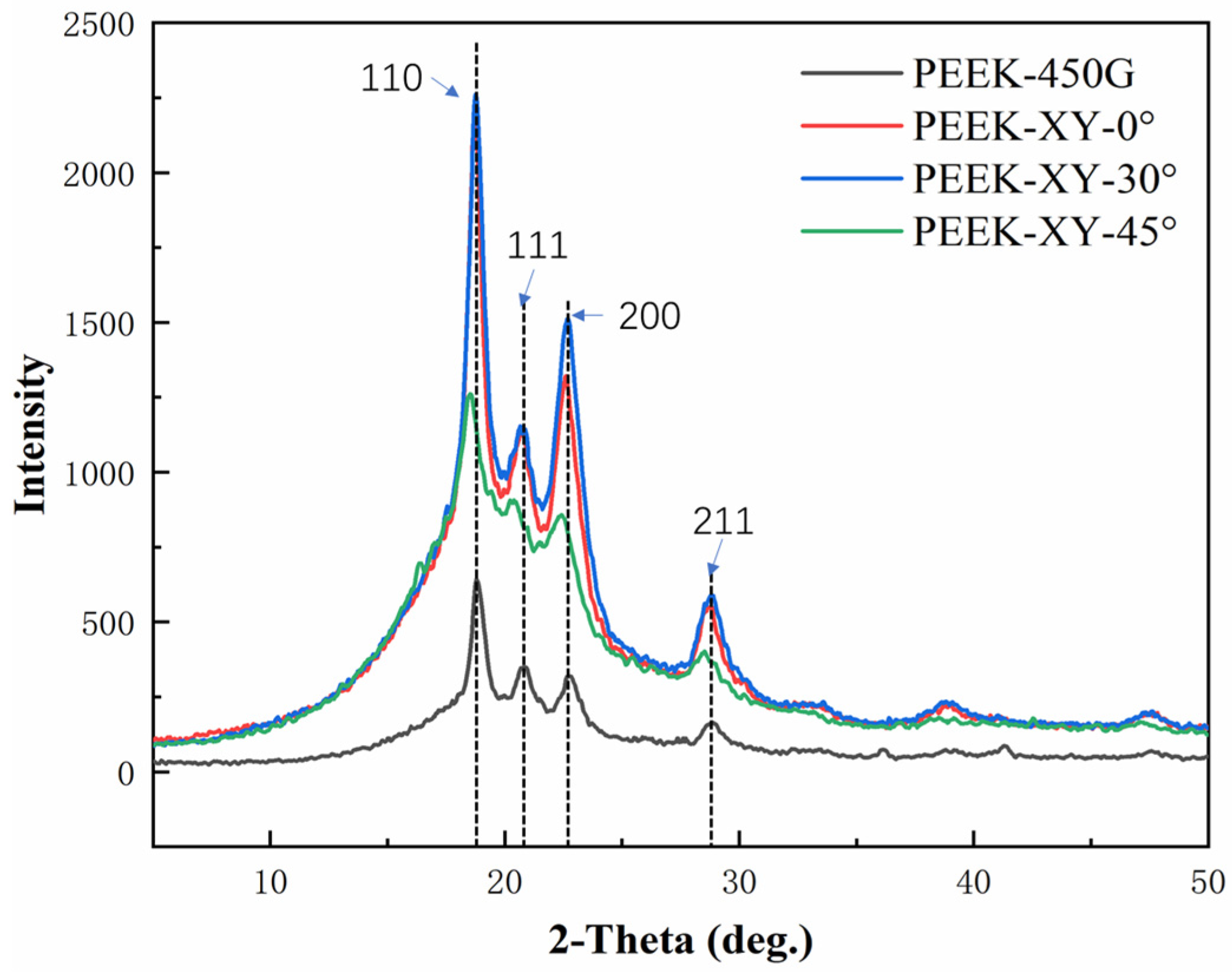 Polymers 14 00077 g003