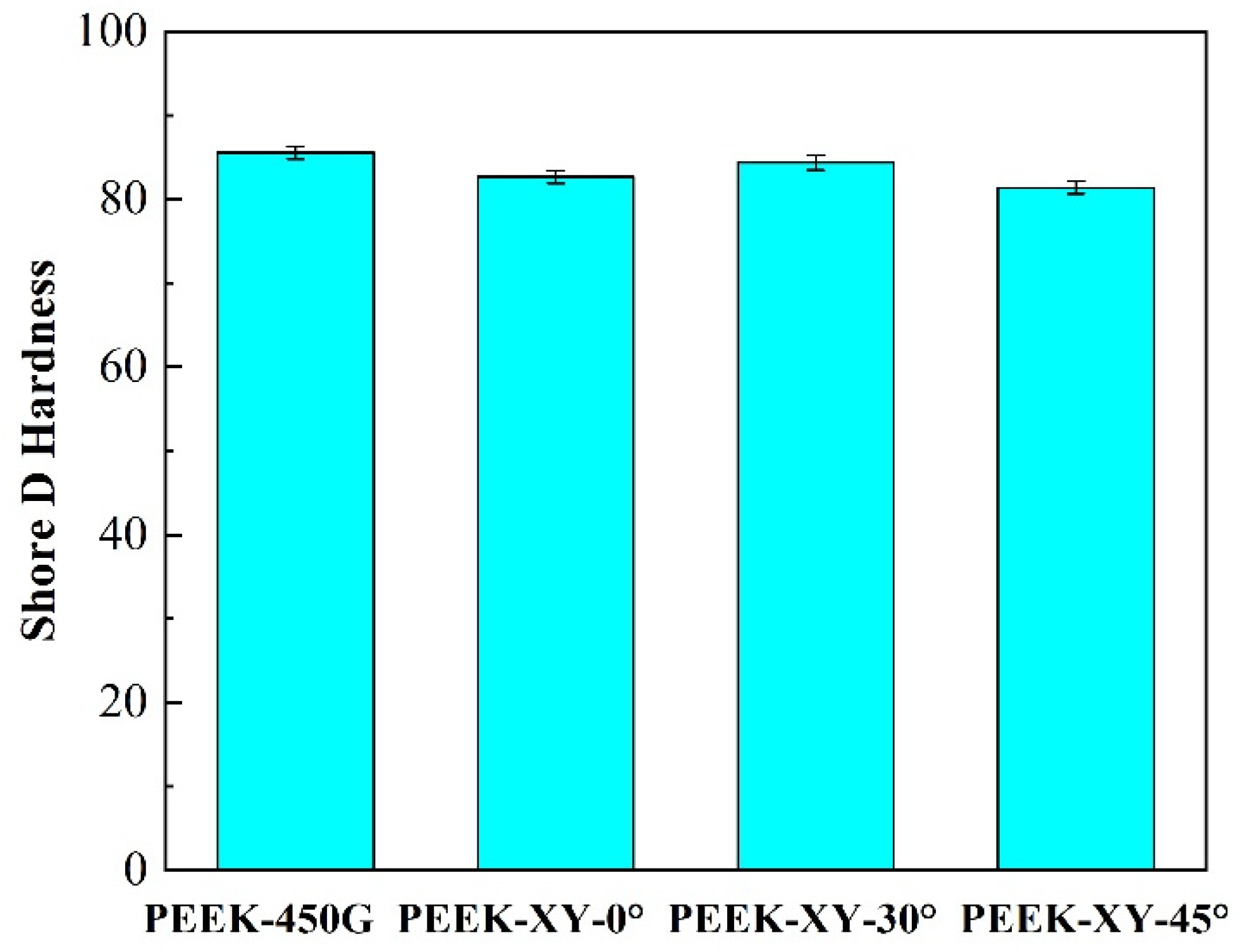 Polymers 14 00077 g005
