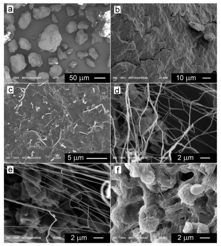 Polymers 14 00088 g002 Polymers 14 00088 g002
