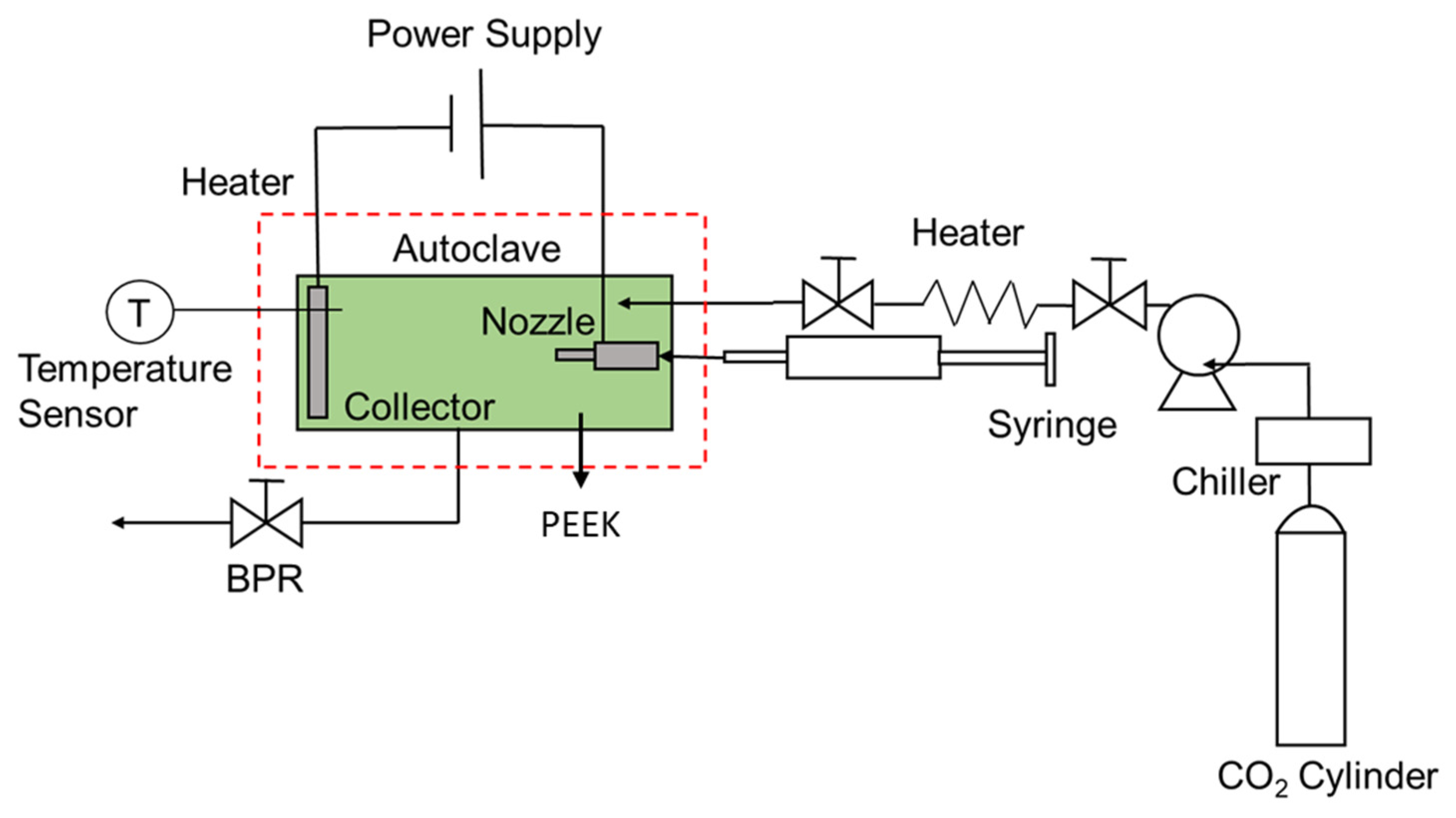 Polymers 14 00089 g002