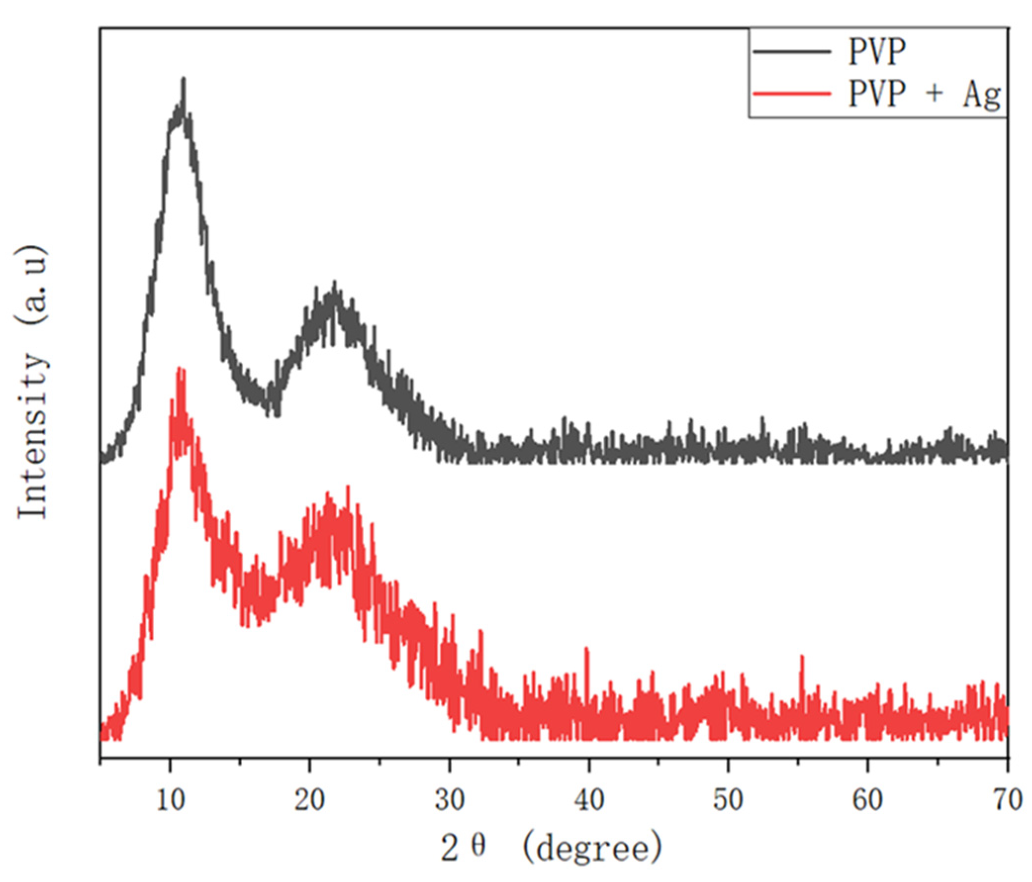 Polymers 14 00089 g010