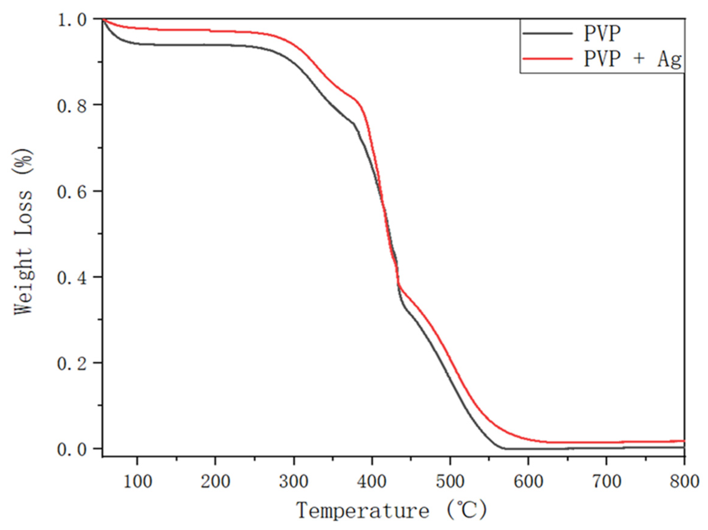 Polymers 14 00089 g011